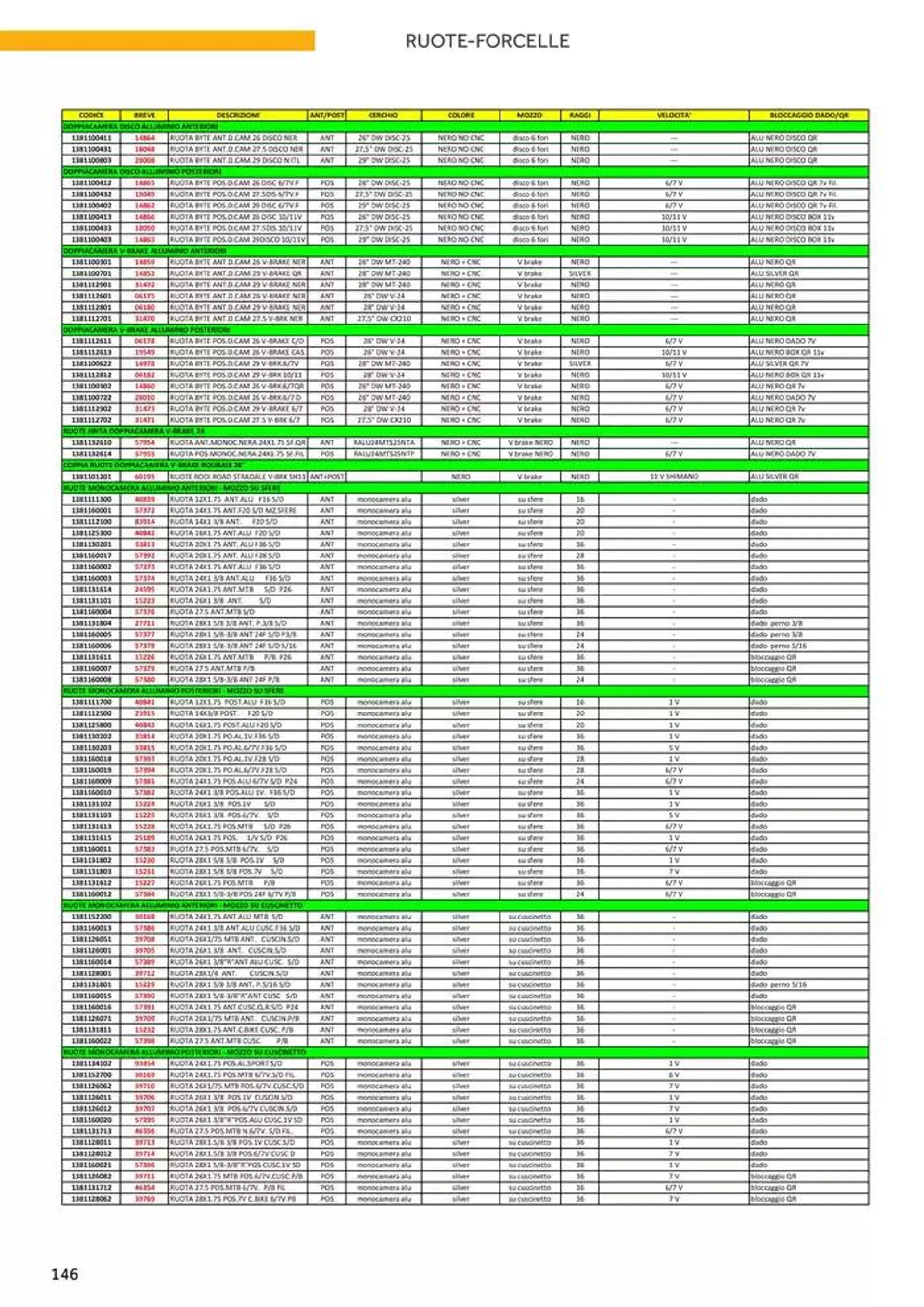 Catalogo ricambi ed accessori da 20 novembre a 31 dicembre di 2025 - Pagina del volantino 30