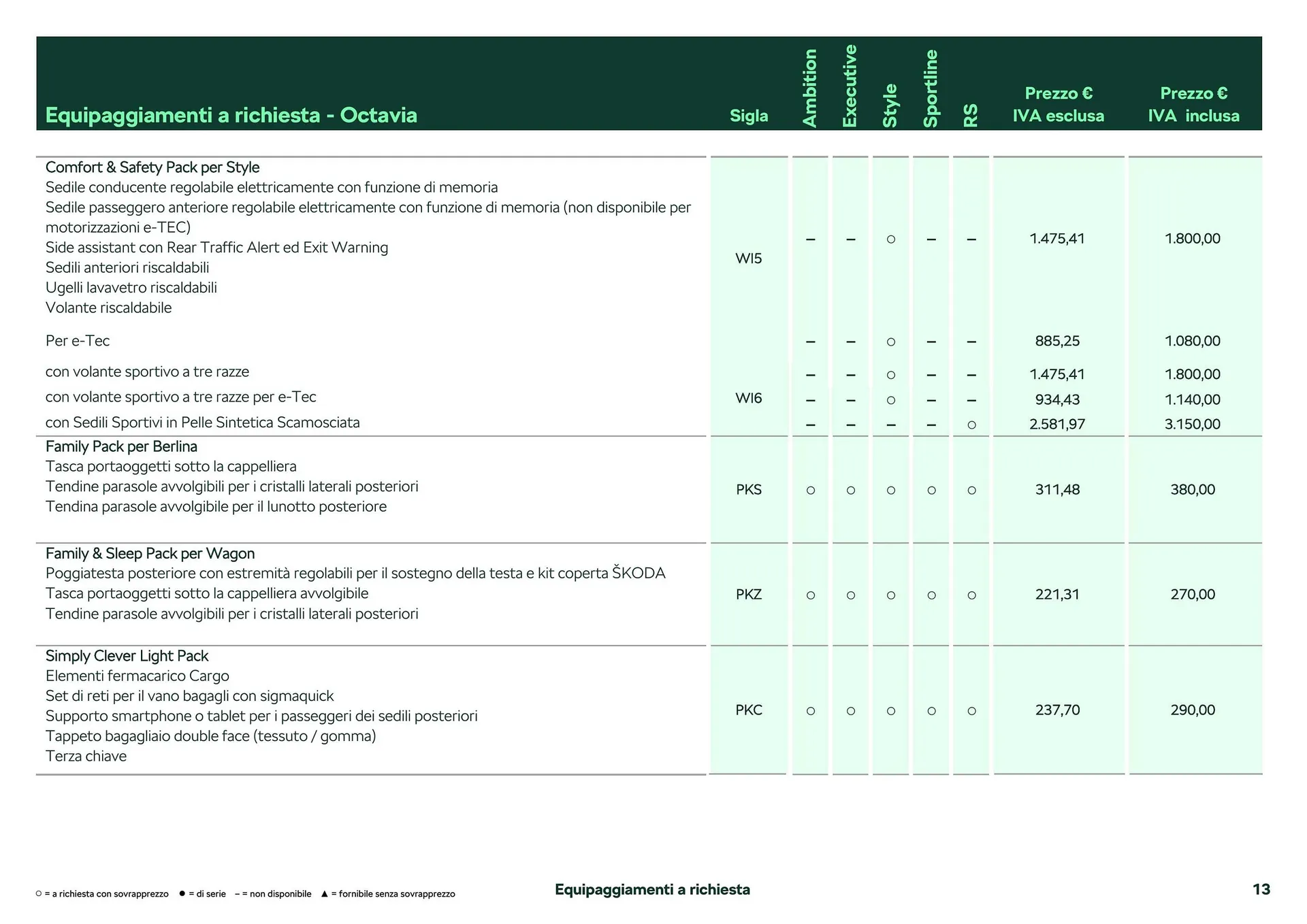 Volantino Skoda Octavia da 26 febbraio a 28 dicembre di 2024 - Pagina del volantino 8