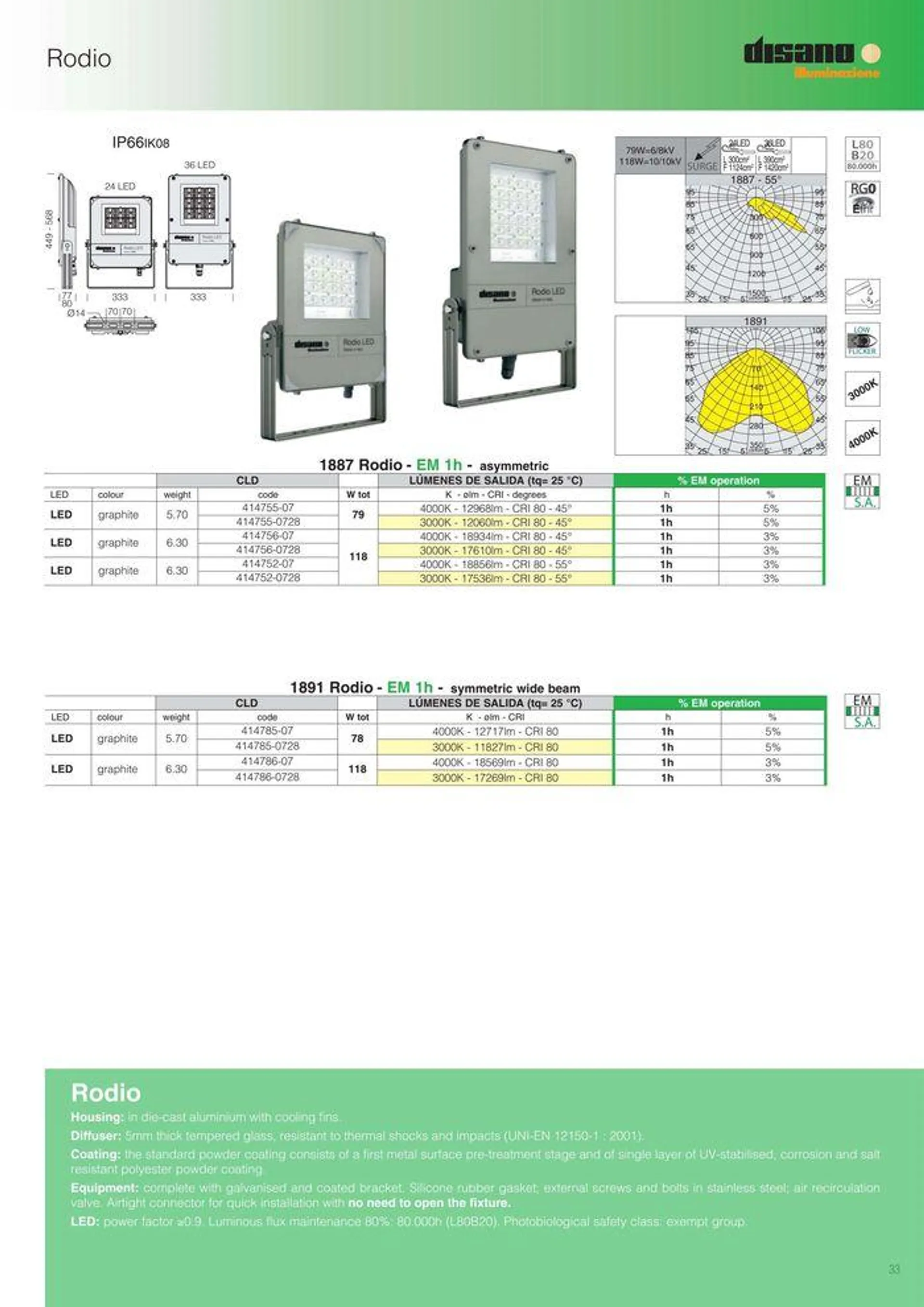 Lighting solutions  da 17 maggio a 31 dicembre di 2024 - Pagina del volantino 33