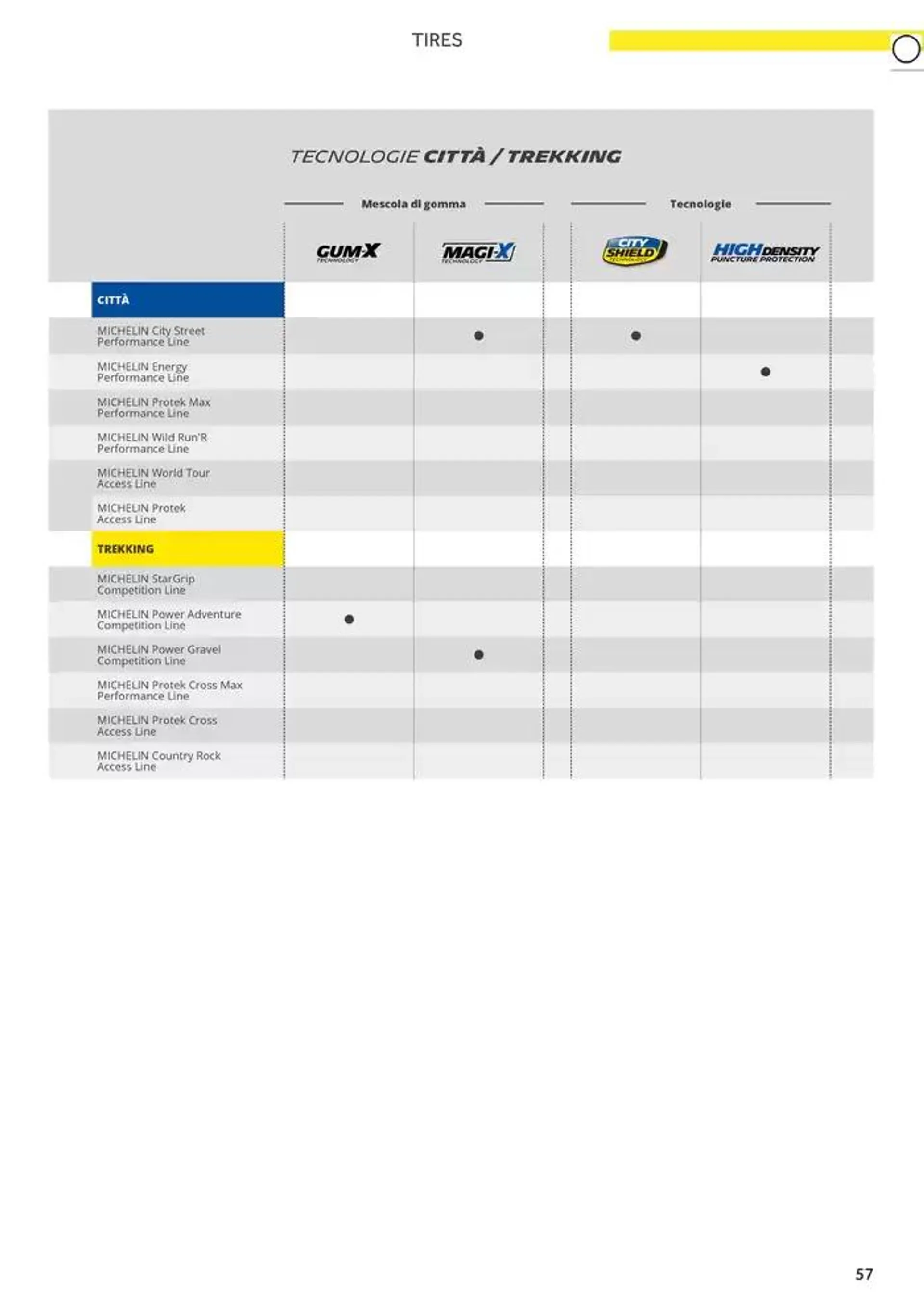Catalogo AM 2025 da 17 gennaio a 31 dicembre di 2025 - Pagina del volantino 65