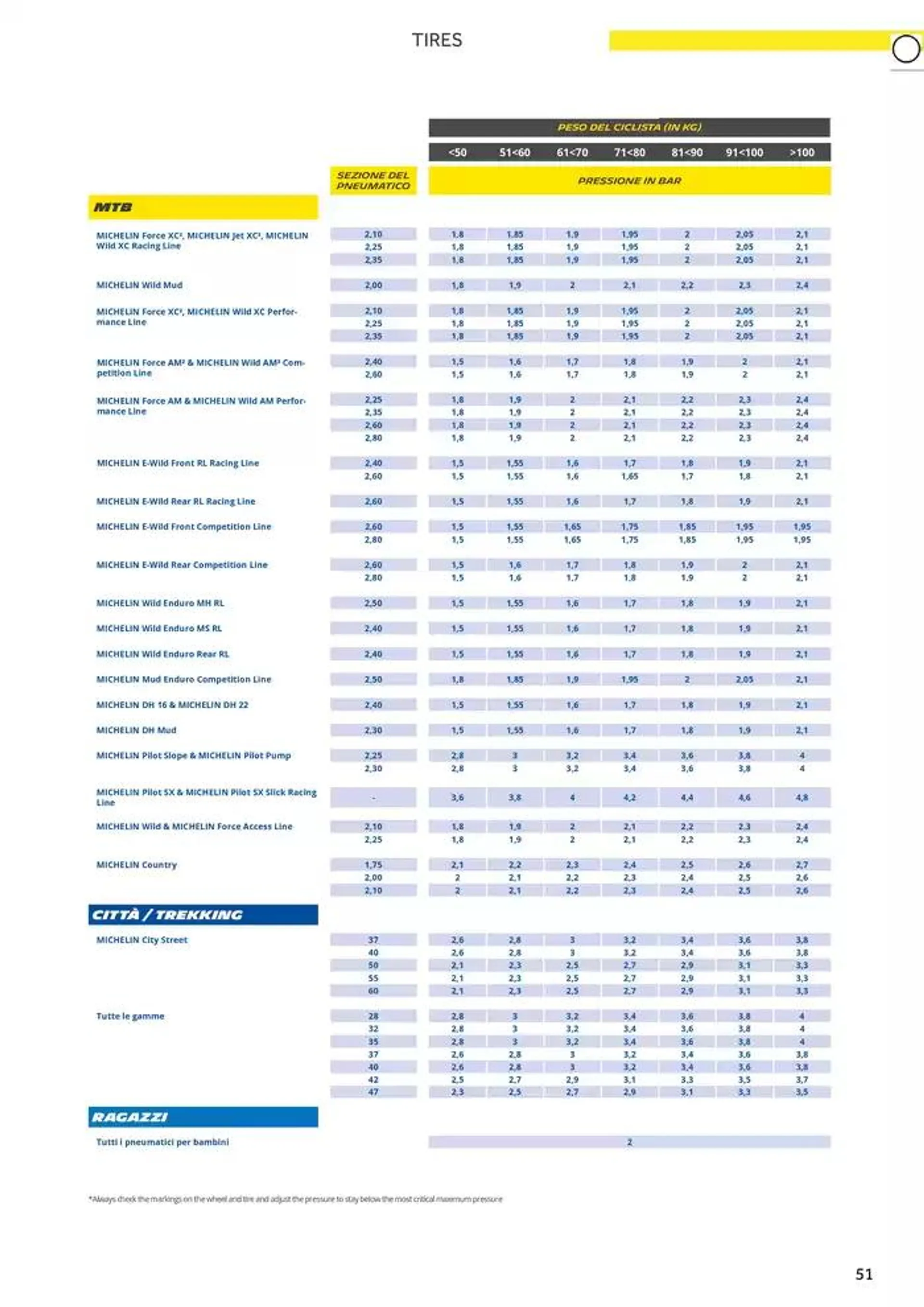 Catalogo AM 2025 da 17 gennaio a 31 dicembre di 2025 - Pagina del volantino 59