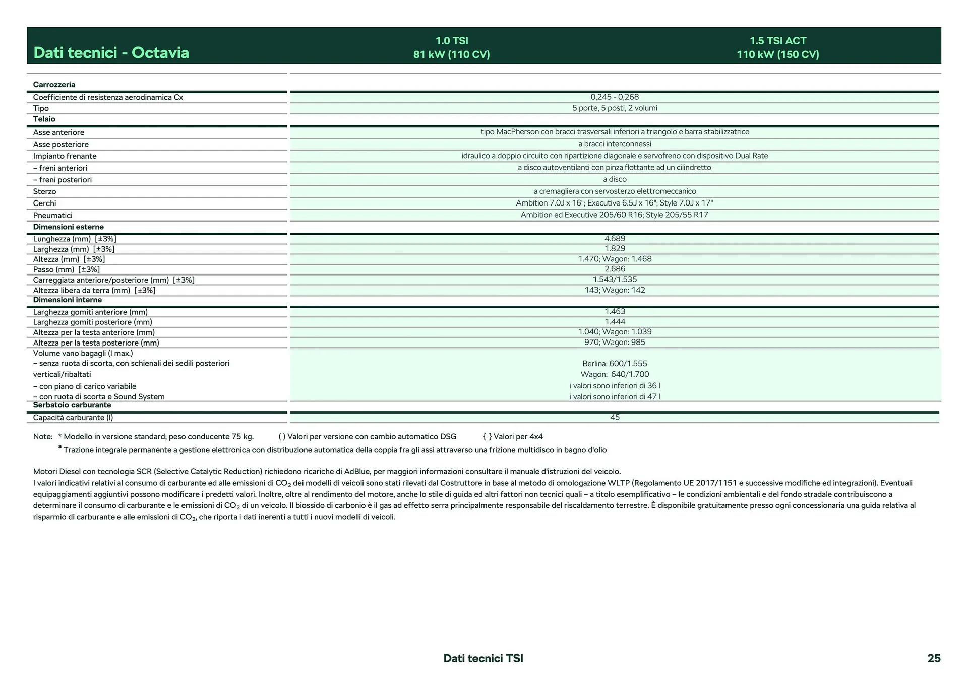 Volantino Skoda Octavia da 26 febbraio a 28 dicembre di 2024 - Pagina del volantino 15