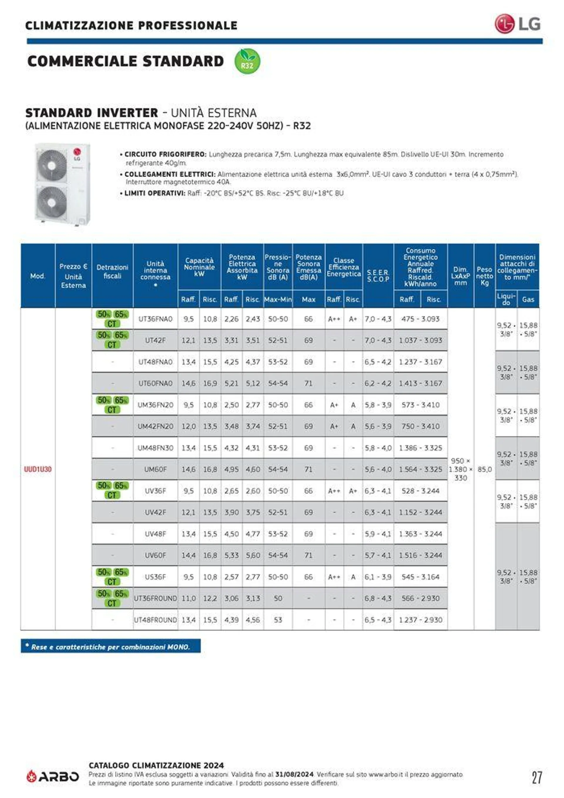 Catalogo climatizzazione 2024 - 27