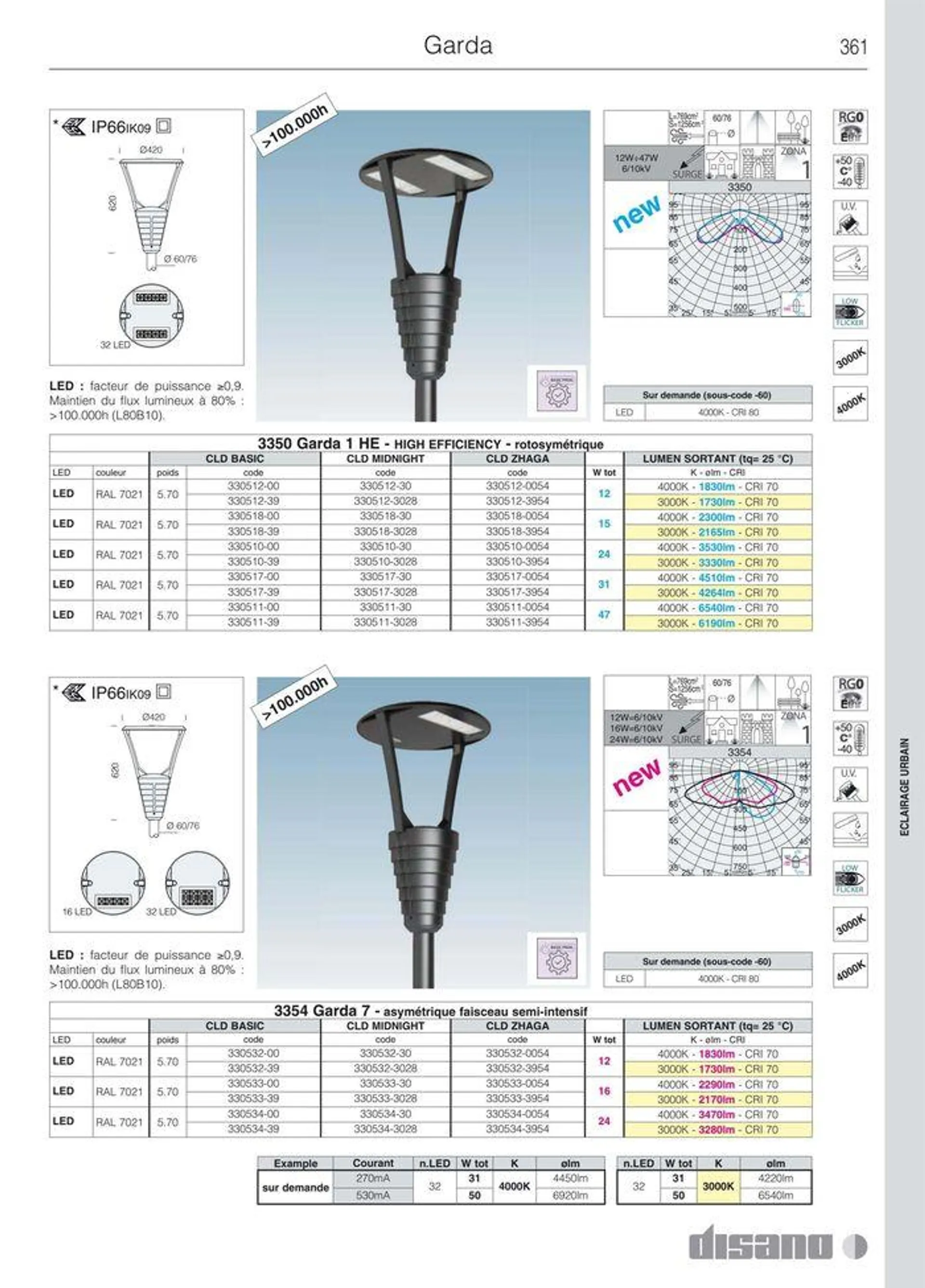 Catalogo da 8 marzo a 31 dicembre di 2024 - Pagina del volantino 389