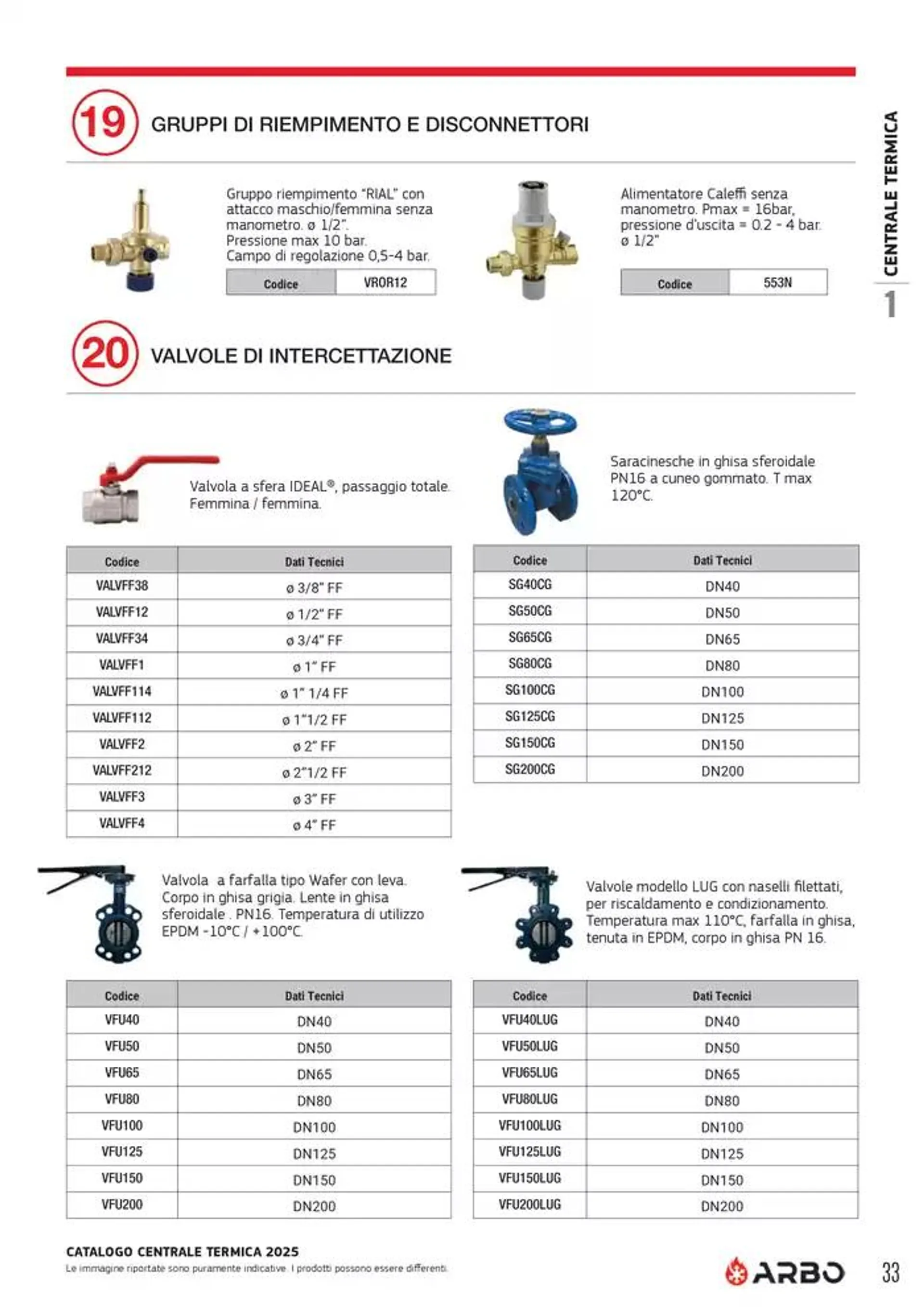 Catalogo Centrale termica 2025  da 8 aprile a 31 dicembre di 2025 - Pagina del volantino 33