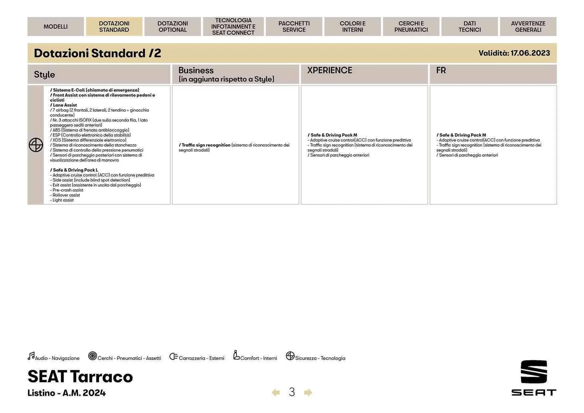 Volantino SEAT Tarraco da 27 marzo a 27 aprile di 2024 - Pagina del volantino 4