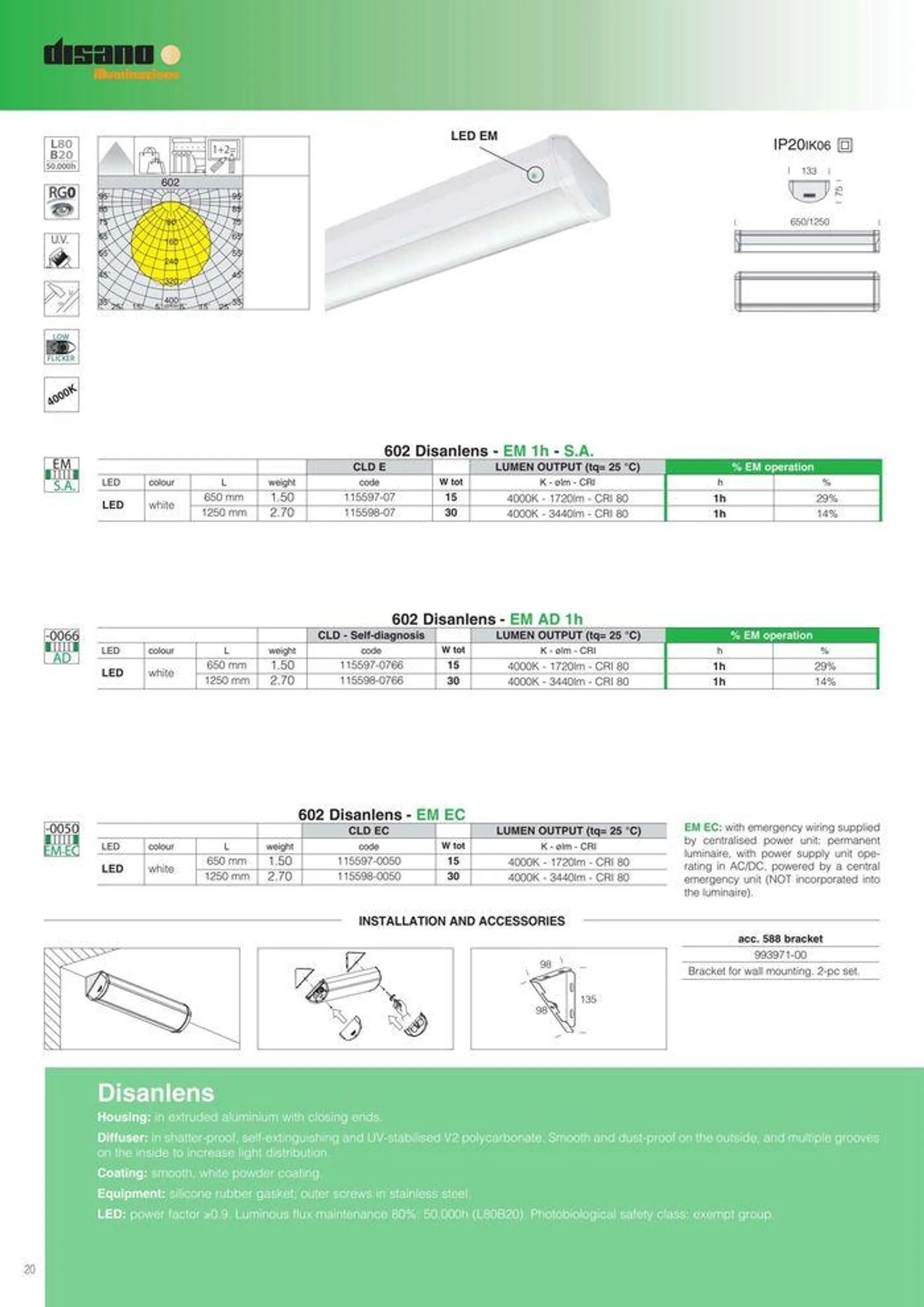 Lighting solutions  da 17 maggio a 31 dicembre di 2024 - Pagina del volantino 20