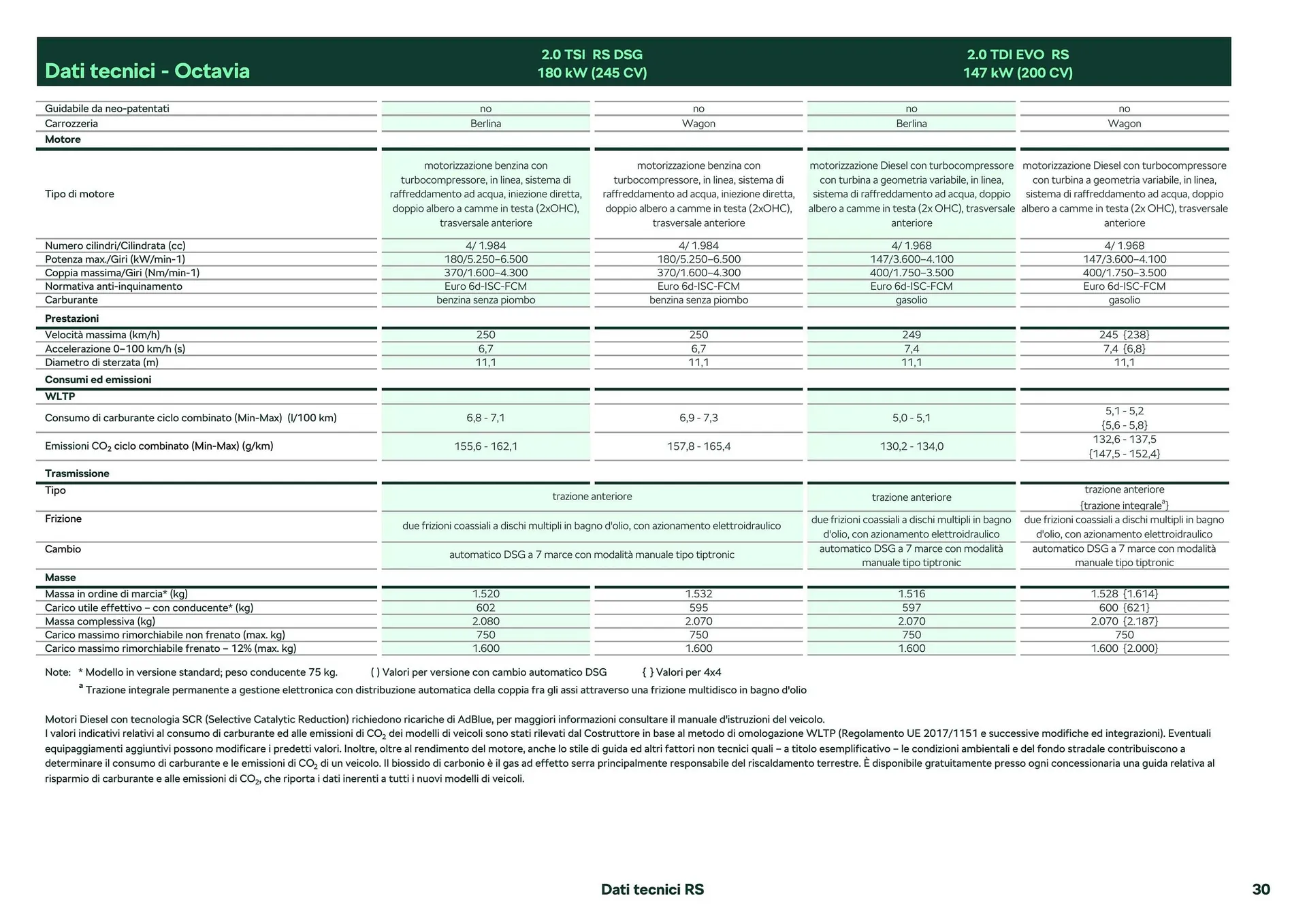 Volantino Skoda Octavia da 26 febbraio a 28 dicembre di 2024 - Pagina del volantino 20