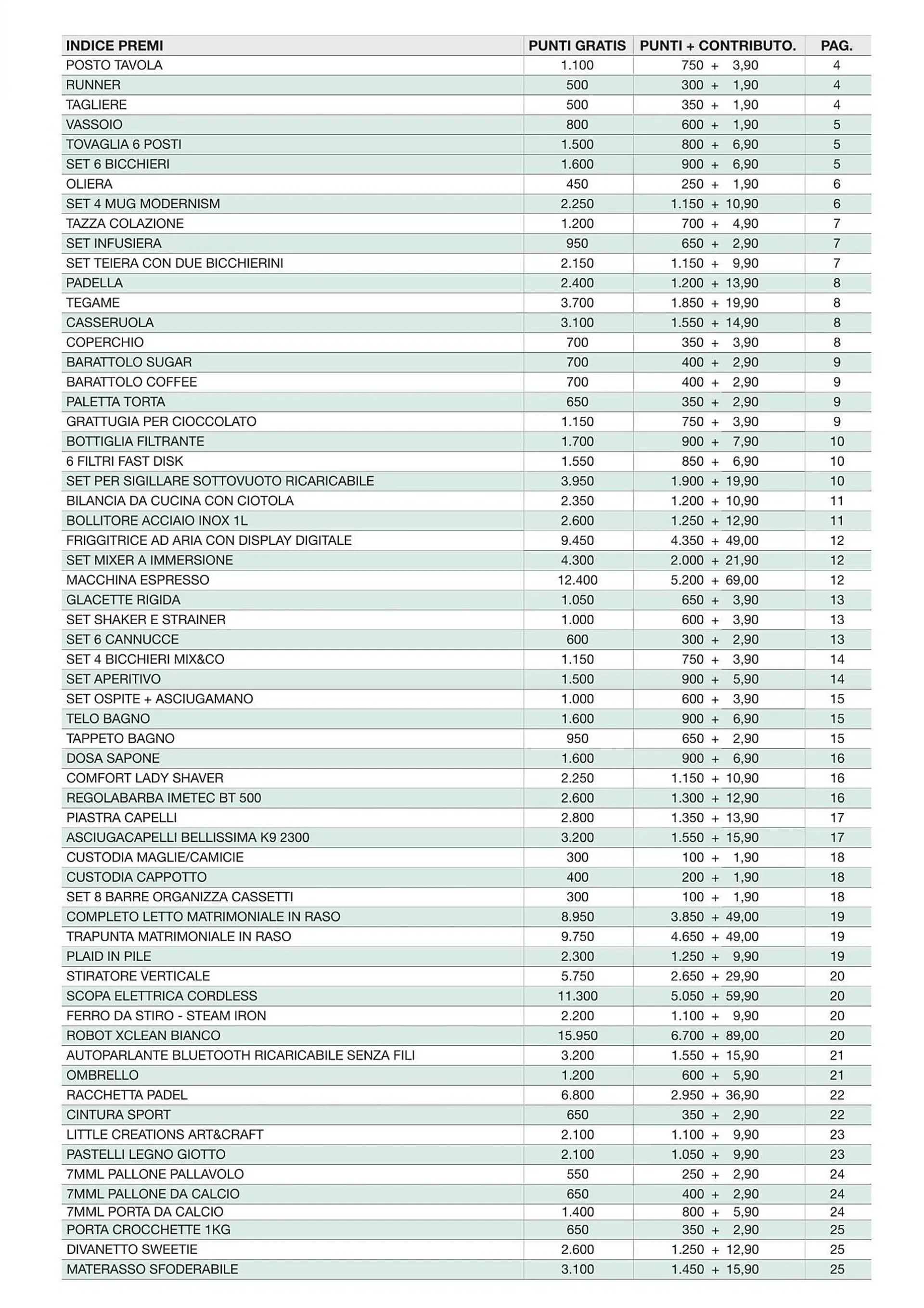 Volantino DiMeglio da 11 gennaio a 27 ottobre di 2024 - Pagina del volantino 3