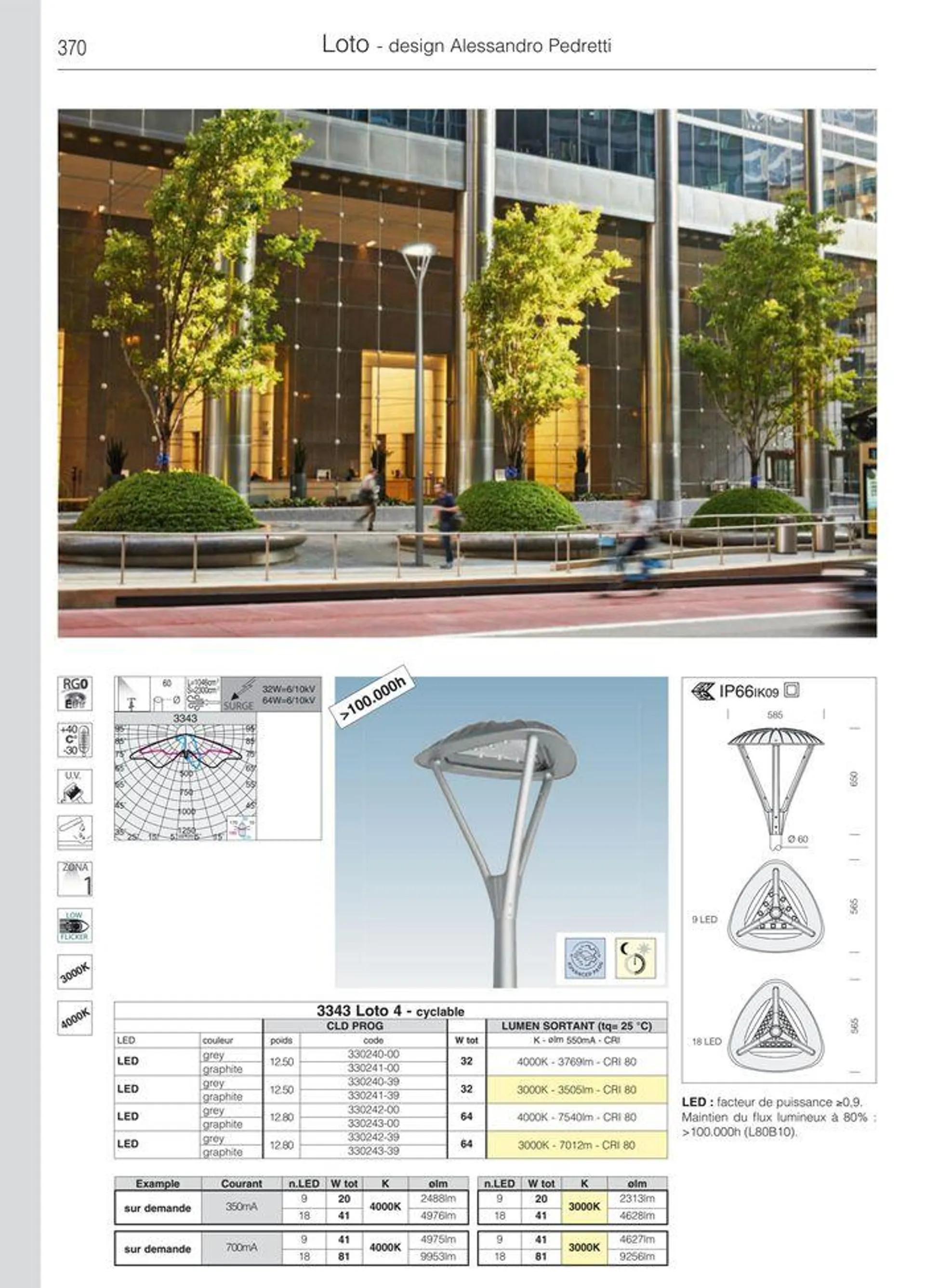 Catalogo da 8 marzo a 31 dicembre di 2024 - Pagina del volantino 398