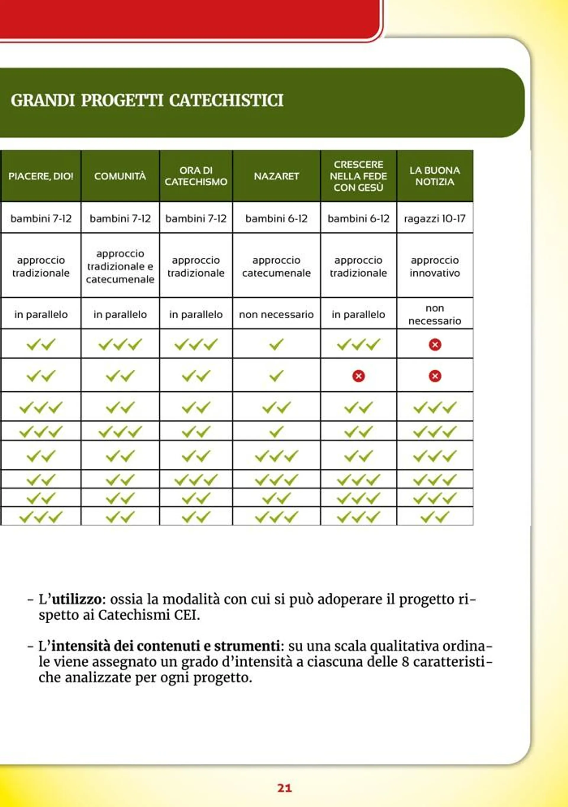  Catechismi & susssidi da 27 luglio a 31 dicembre di 2024 - Pagina del volantino 21