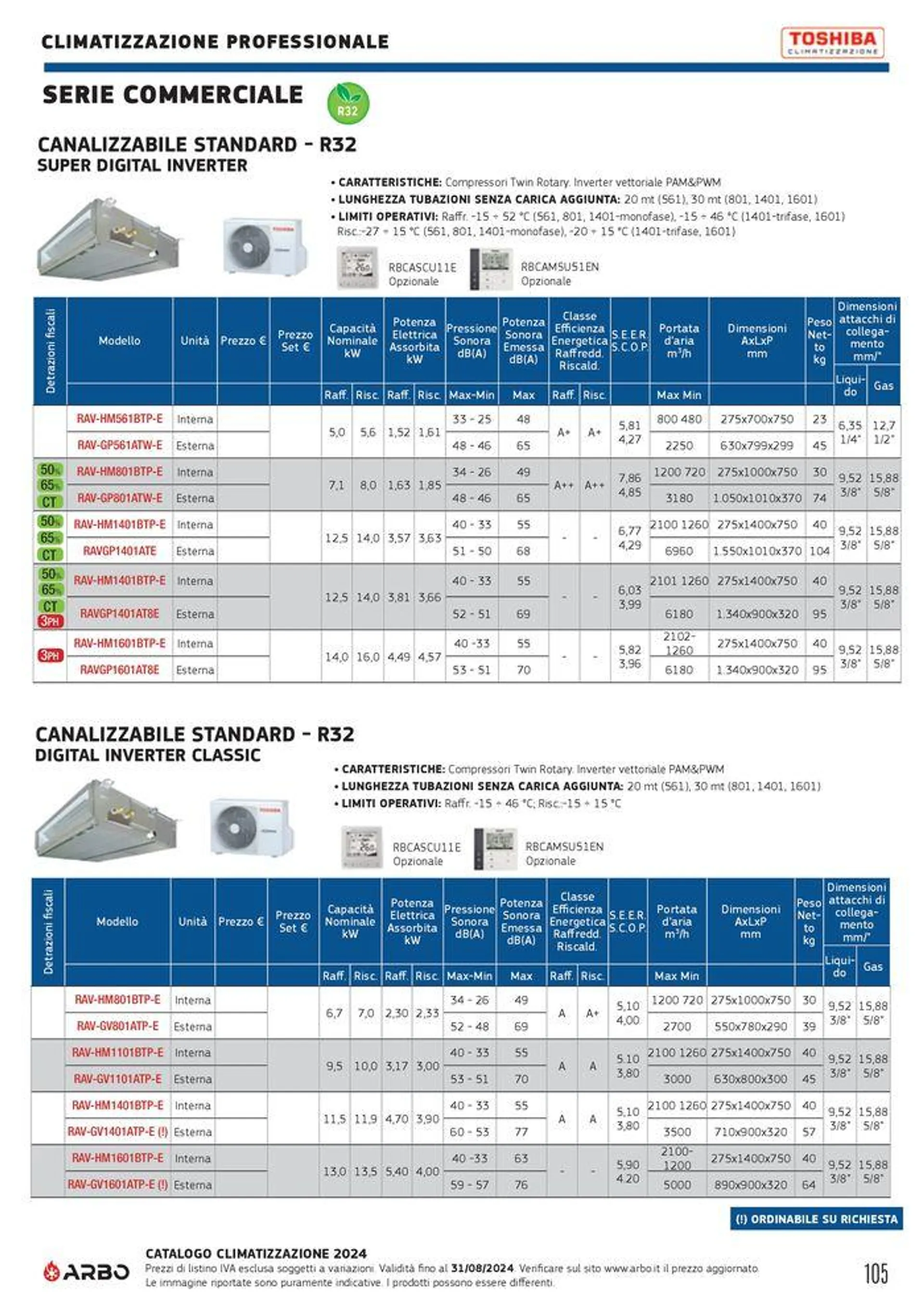 Catalogo climatizzazione 2024 - 105