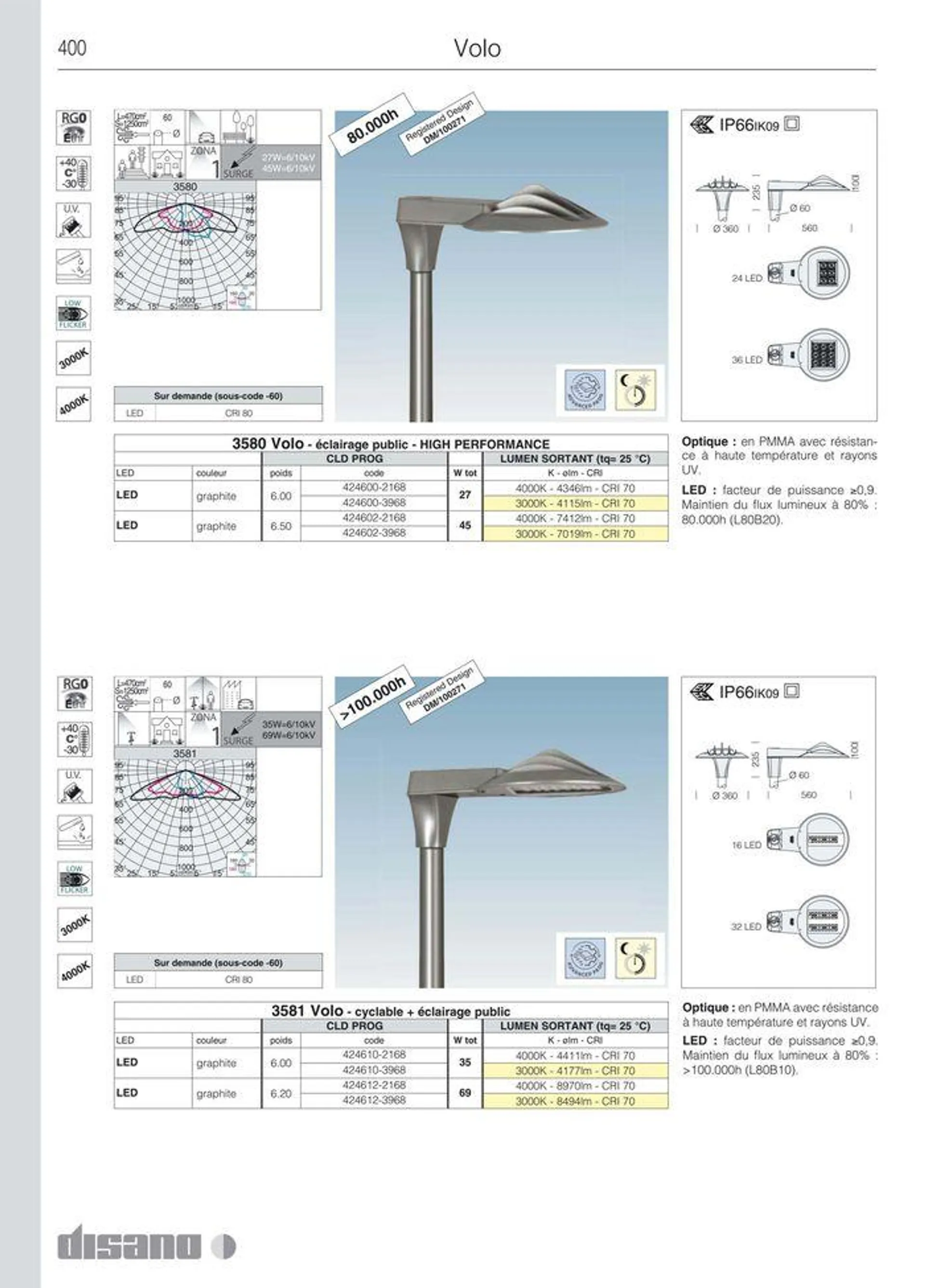 Catalogo da 8 marzo a 31 dicembre di 2024 - Pagina del volantino 428