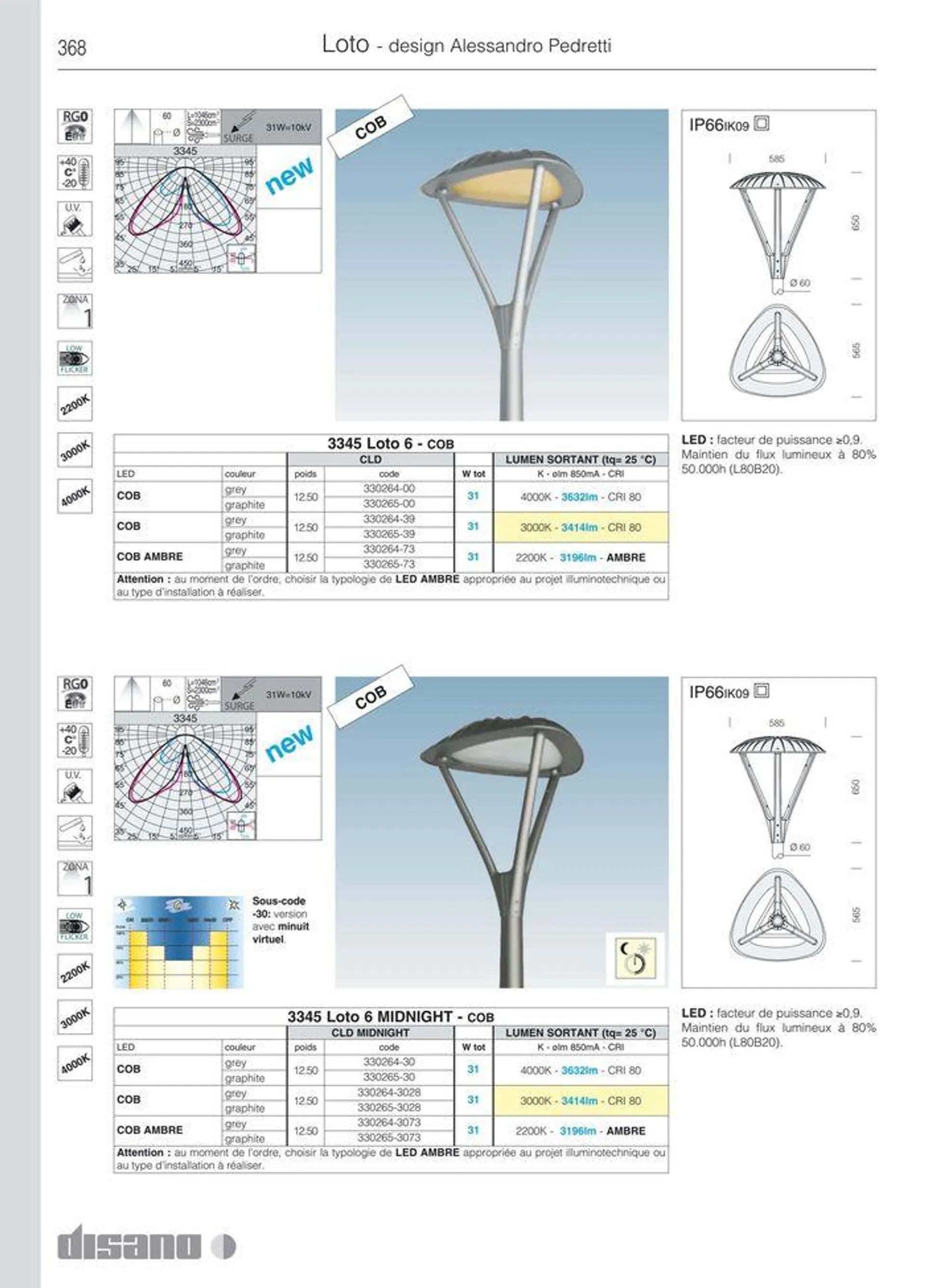 Catalogo da 8 marzo a 31 dicembre di 2024 - Pagina del volantino 396