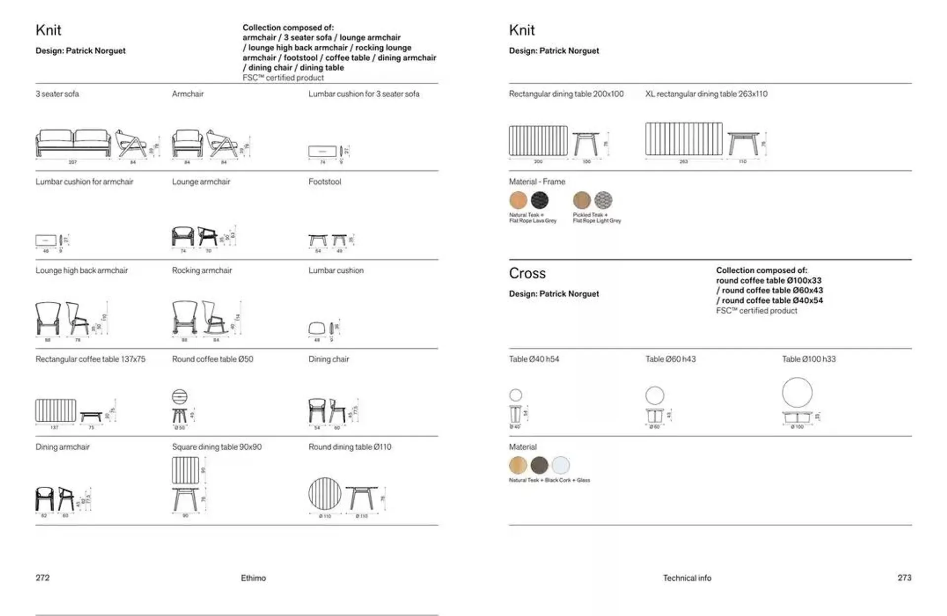 Outdoor decor Collections 2025 da 18 novembre a 31 dicembre di 2025 - Pagina del volantino 138