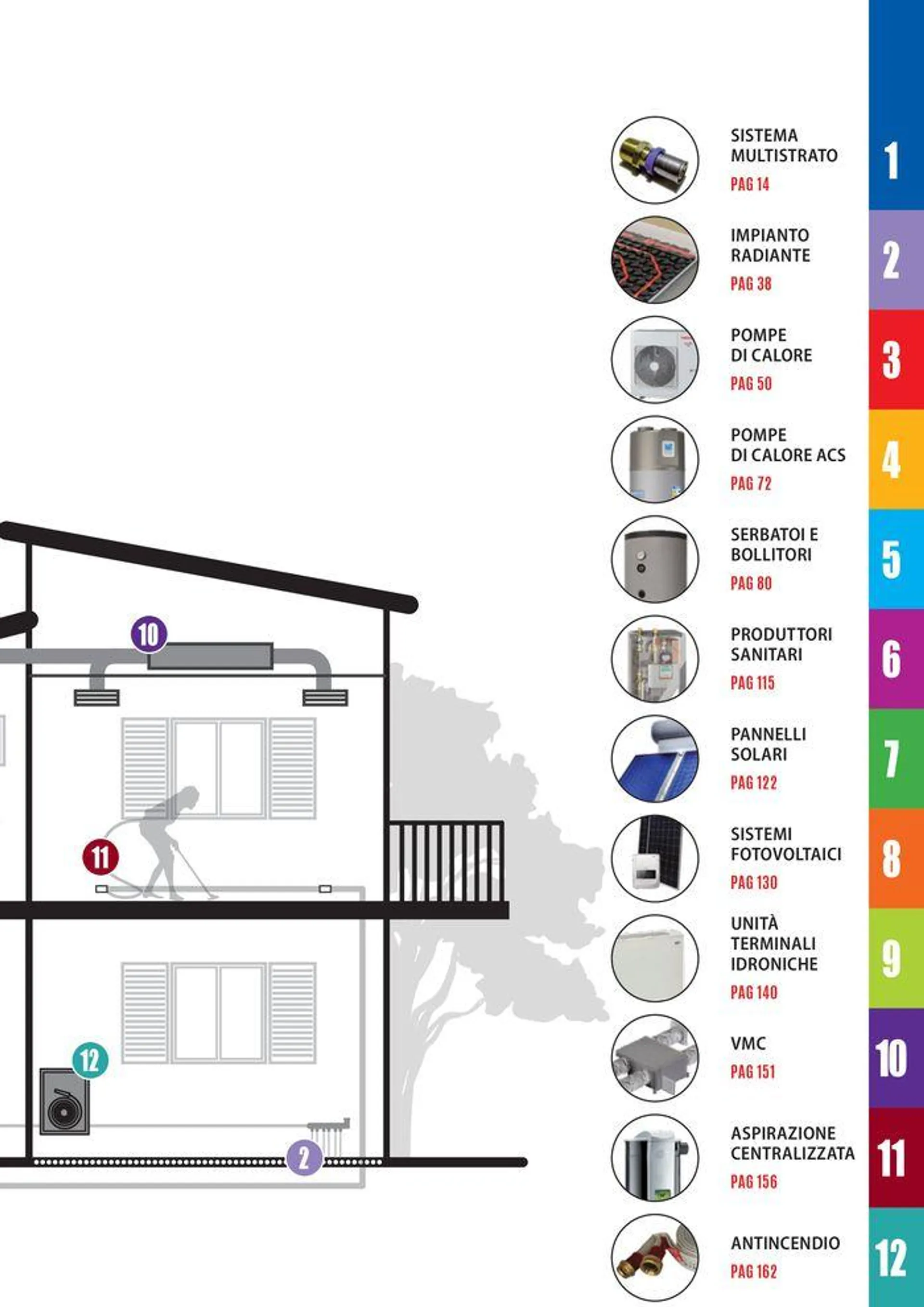 Catalogo sistemi 2024 - 5