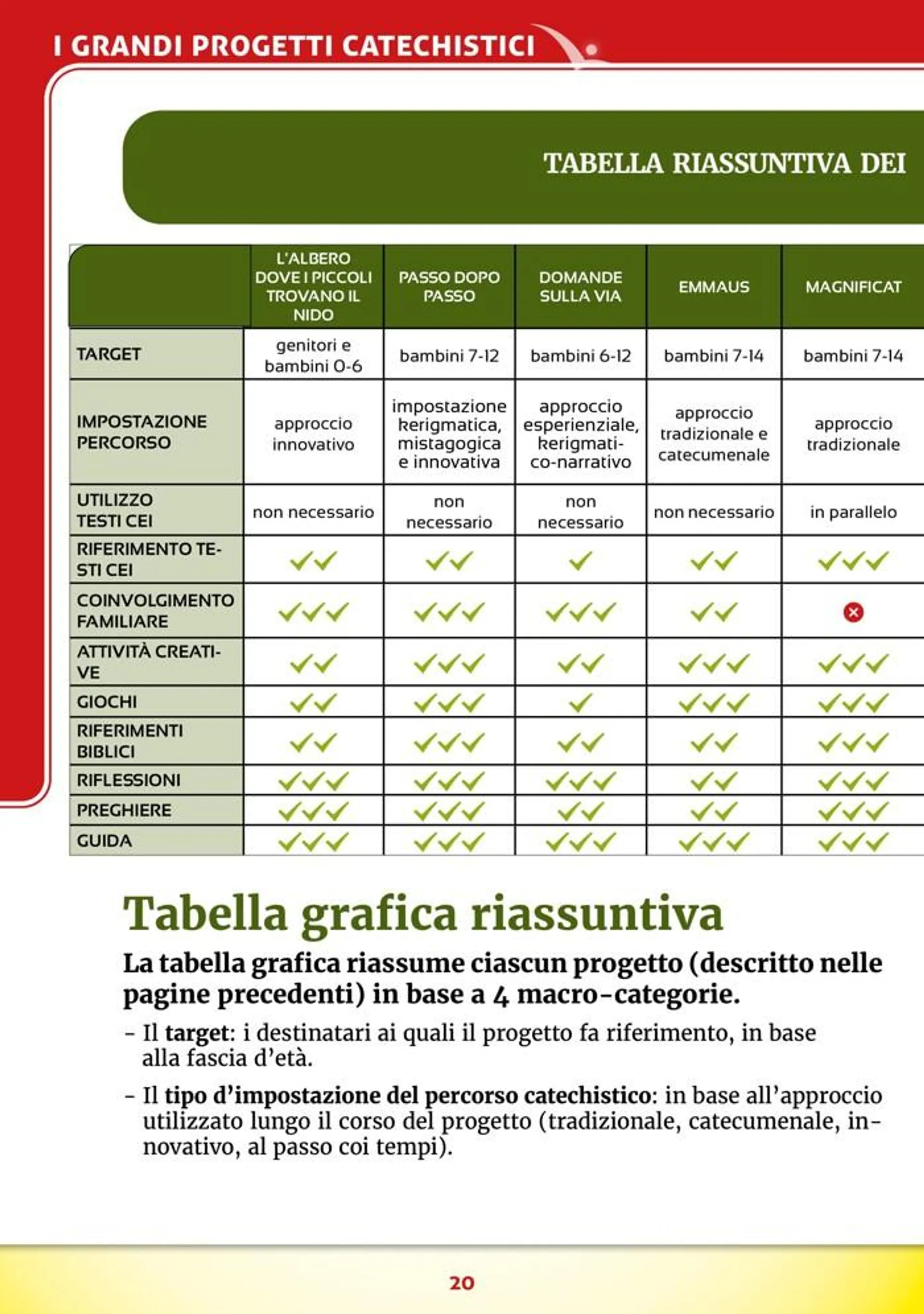  Catechismi & susssidi da 27 luglio a 31 dicembre di 2024 - Pagina del volantino 20