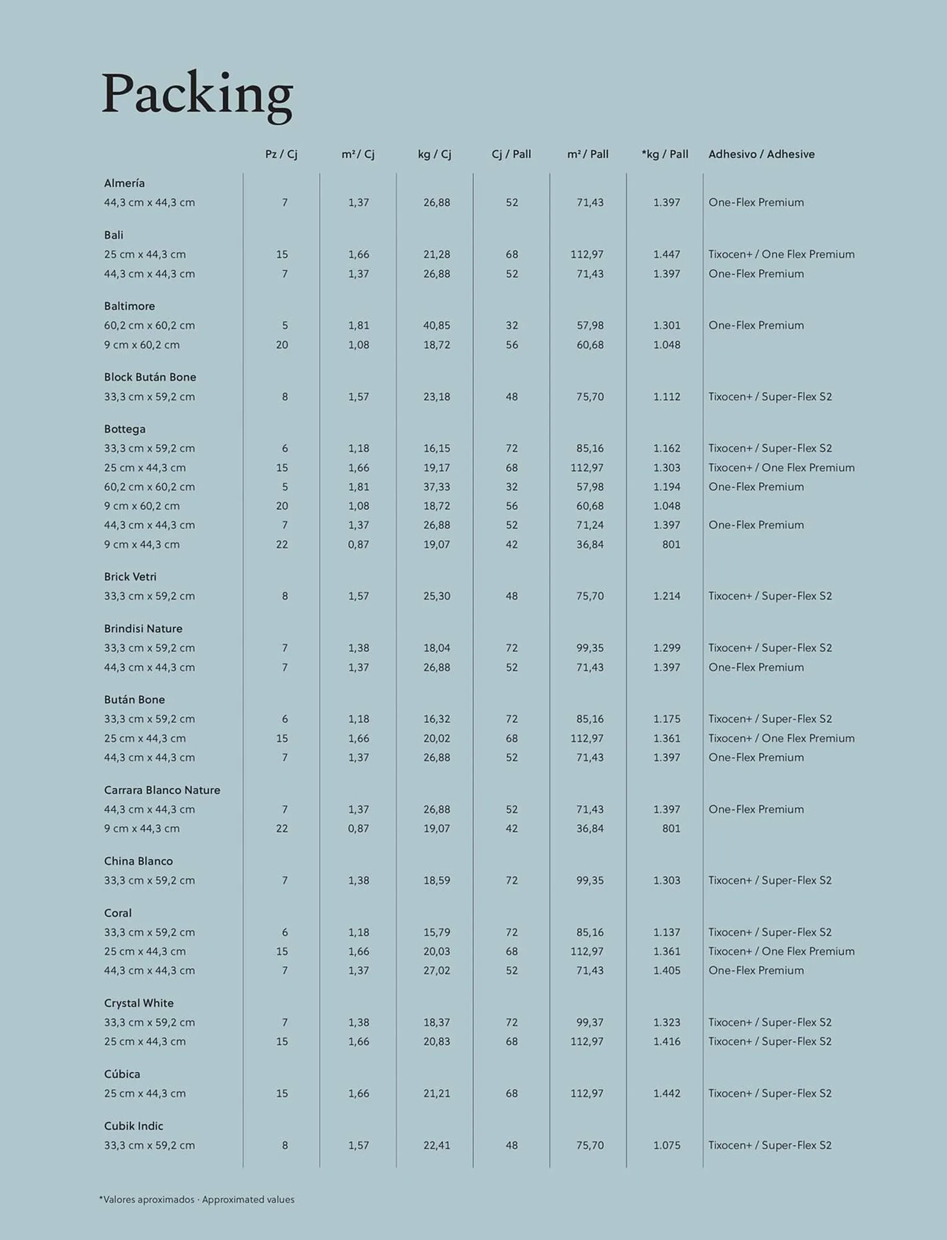 Volantino Porcelanosa da 18 febbraio a 31 dicembre di 2025 - Pagina del volantino 200