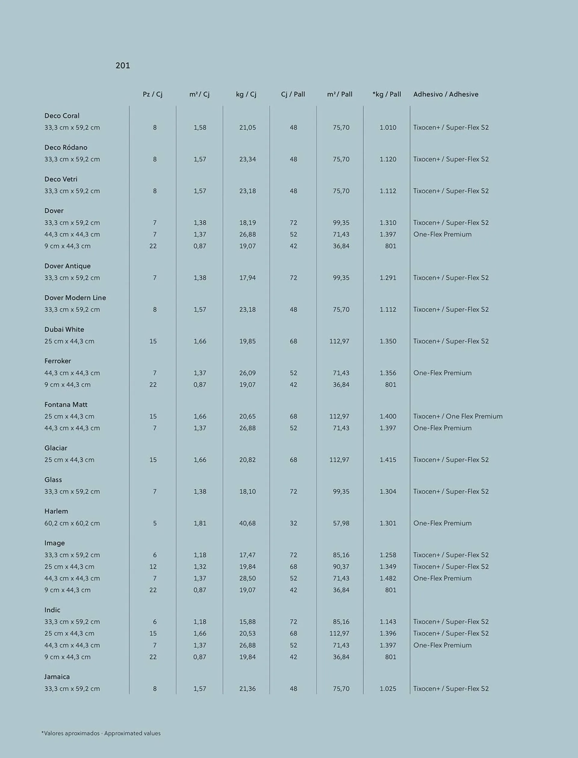 Volantino Porcelanosa da 18 febbraio a 31 dicembre di 2025 - Pagina del volantino 201