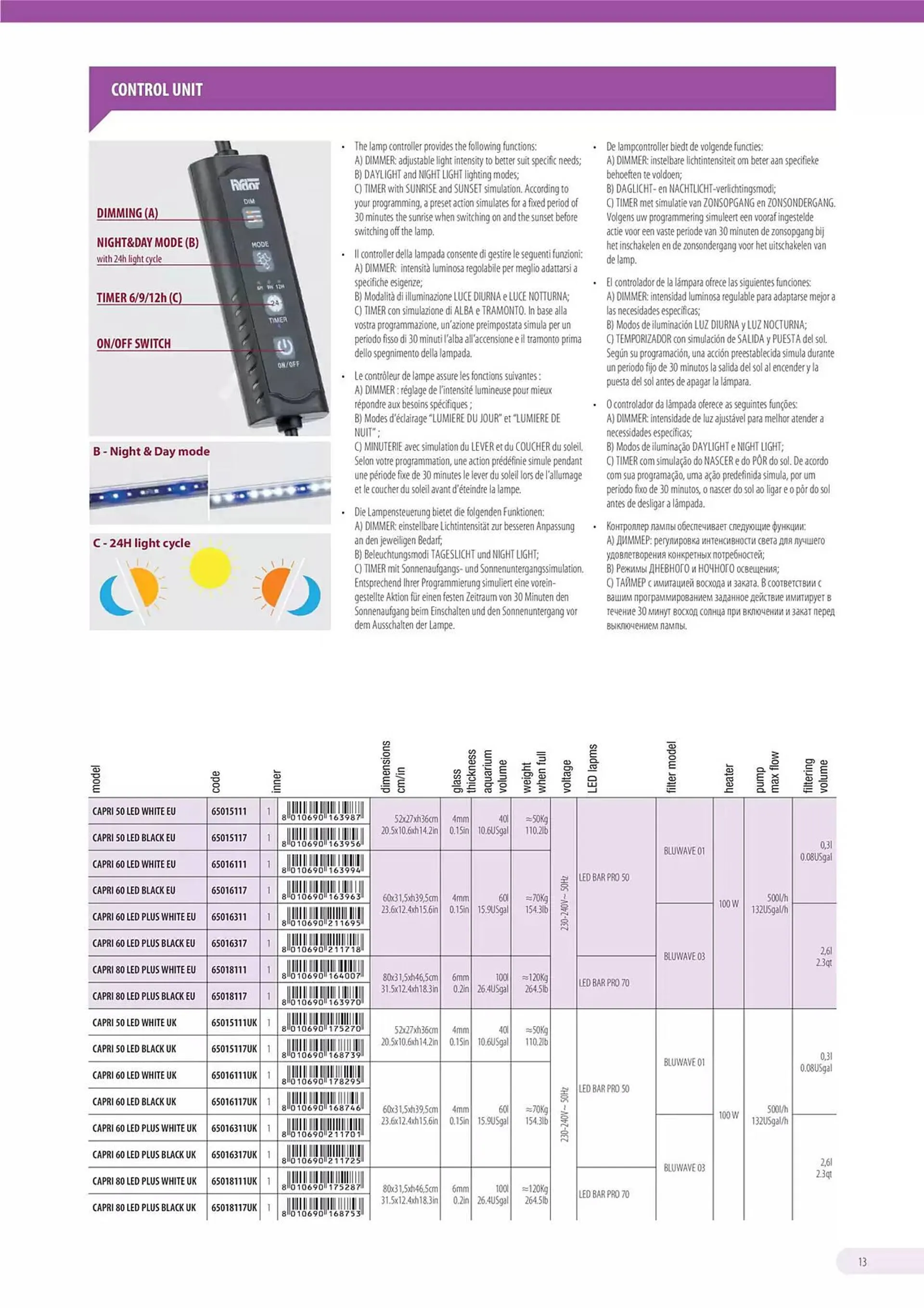 Volantino Ferplast da 13 dicembre a 31 dicembre di 2026 - Pagina del volantino 14