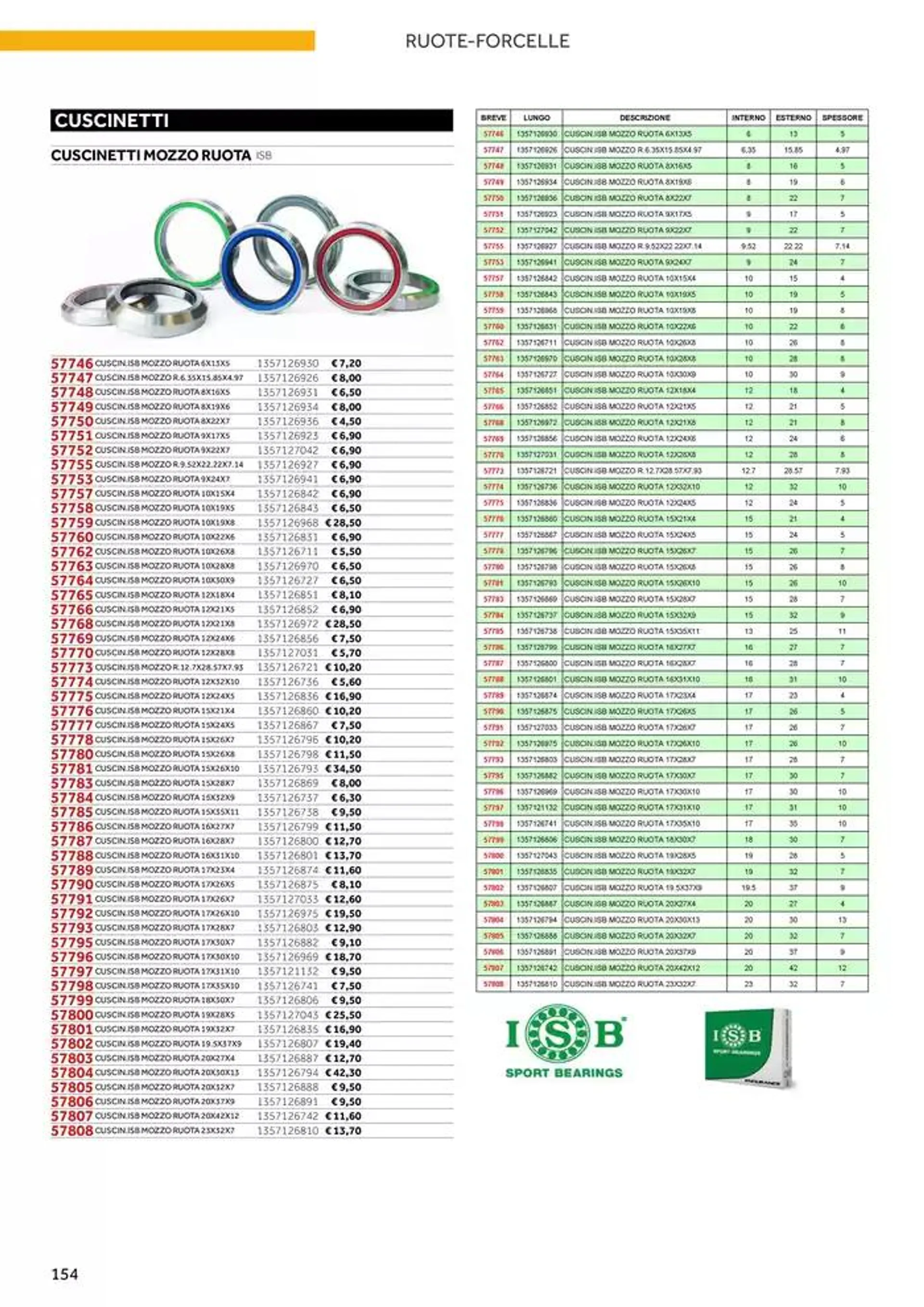 Catalogo ricambi ed accessori da 20 novembre a 31 dicembre di 2025 - Pagina del volantino 38