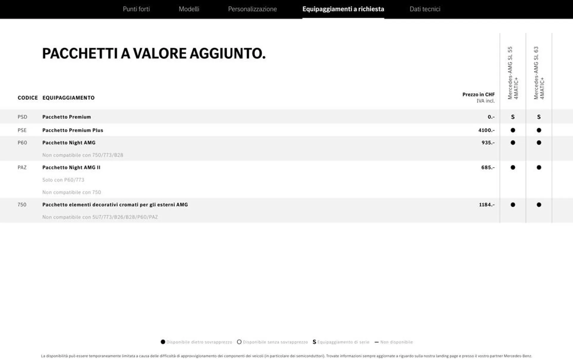 Il Nuovo Modello AMG SL. da 2 novembre a 31 gennaio di 2028 - Pagina del volantino 36