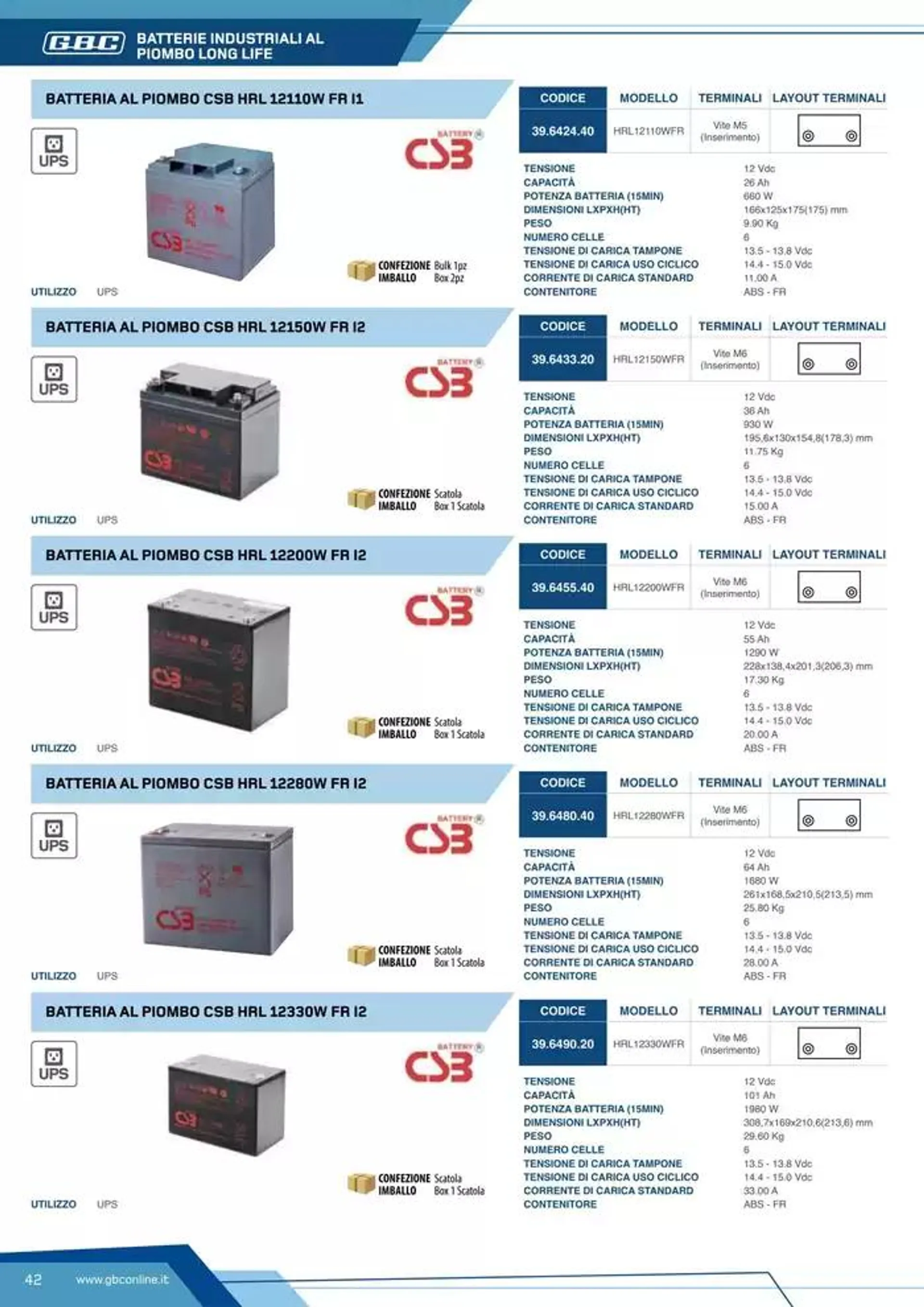 Catalogo Batteries and Power da 7 marzo a 31 dicembre di 2025 - Pagina del volantino 42