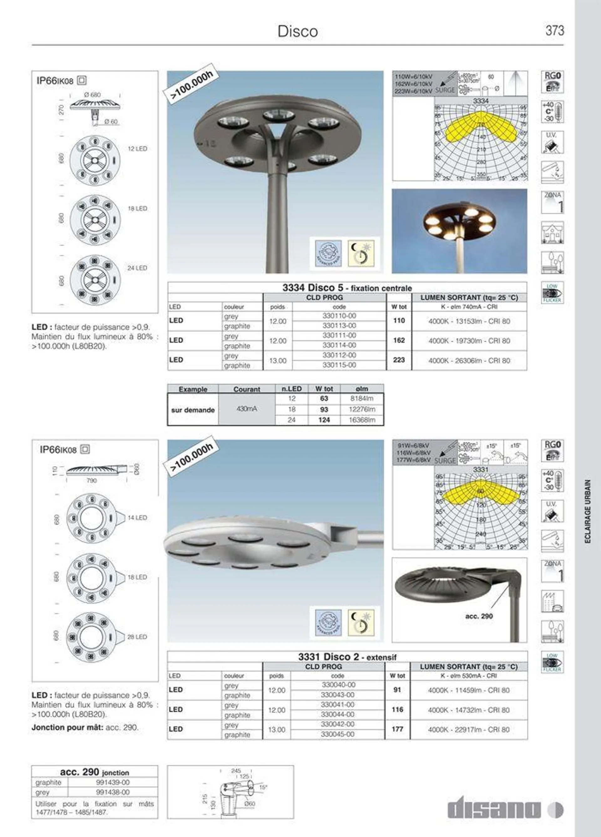 Catalogo da 8 marzo a 31 dicembre di 2024 - Pagina del volantino 401