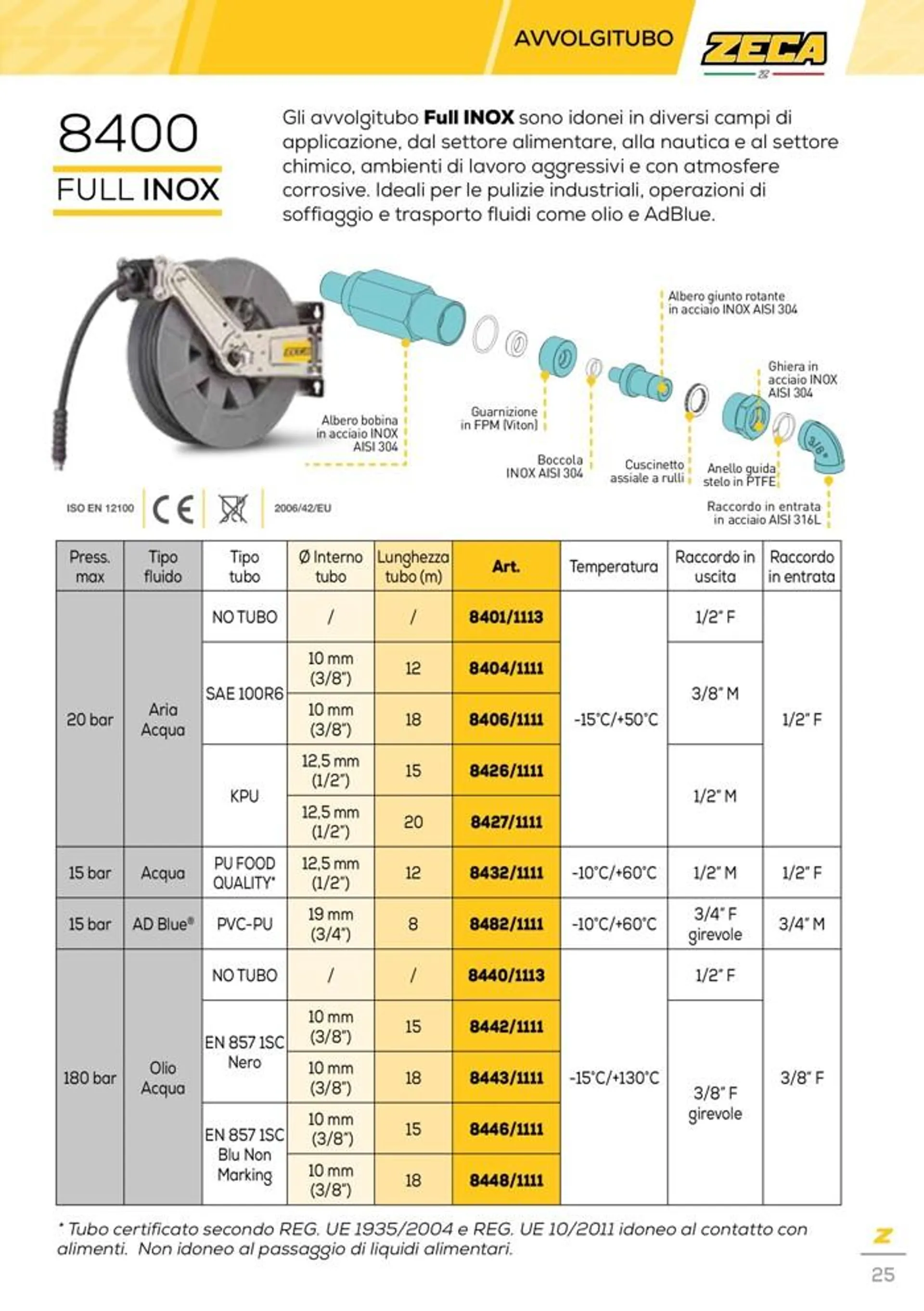 Automotive catalogue  - 25