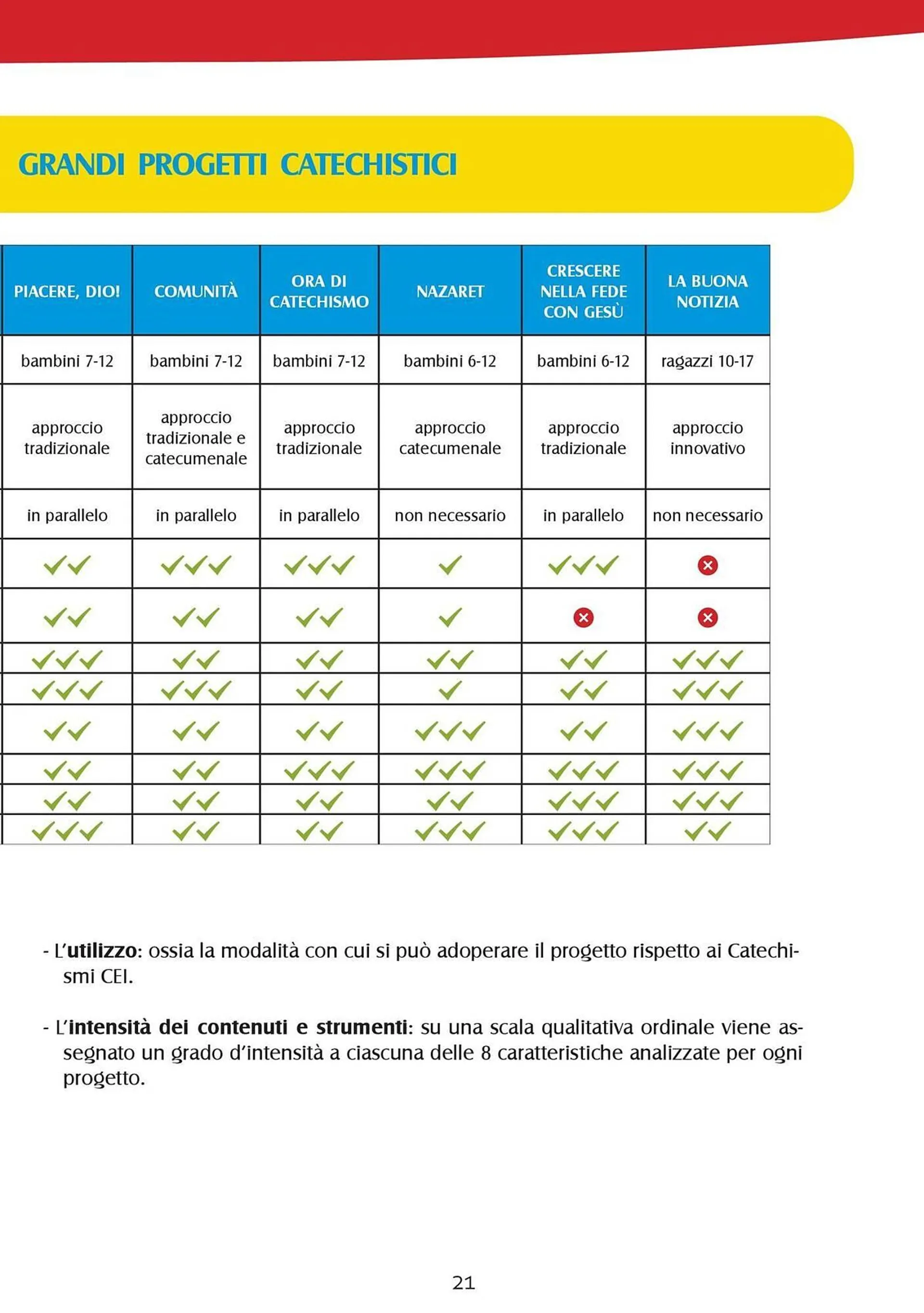 Volantino Elledici da 13 gennaio a 31 dicembre di 2025 - Pagina del volantino 21