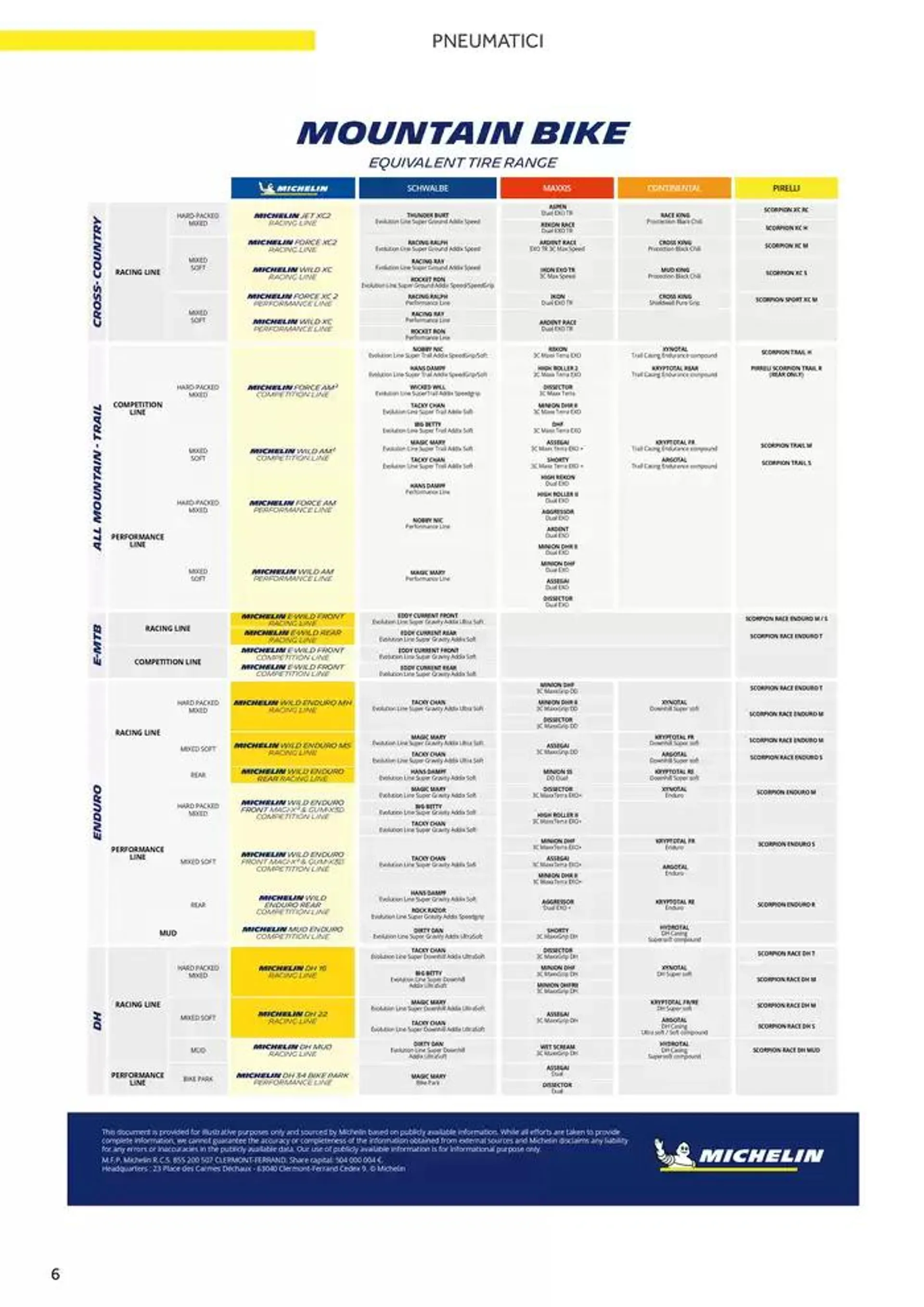 Catalogo AM 2025 da 17 gennaio a 31 dicembre di 2025 - Pagina del volantino 14