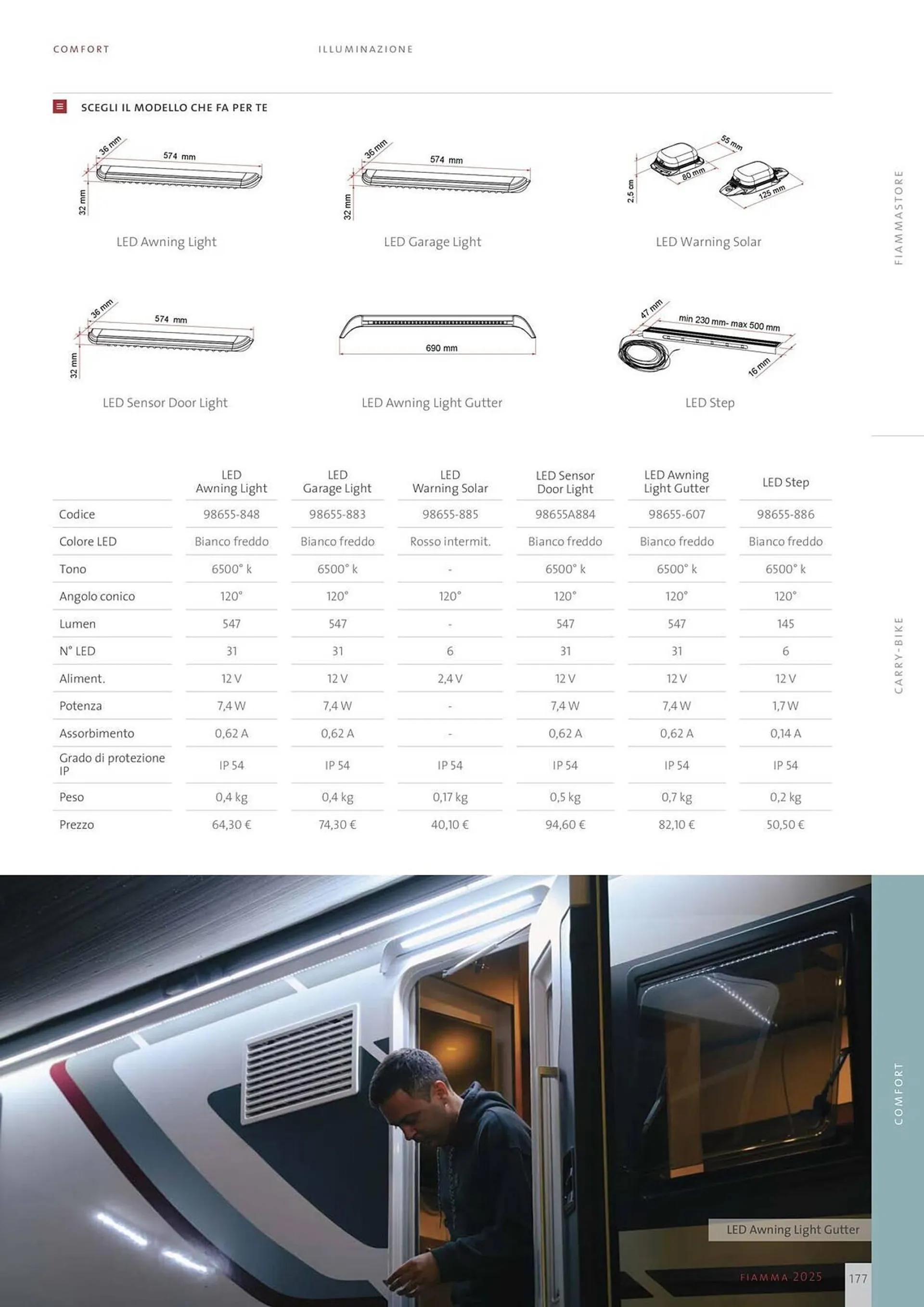 Volantino Fiamma da 14 gennaio a 31 dicembre di 2025 - Pagina del volantino 177
