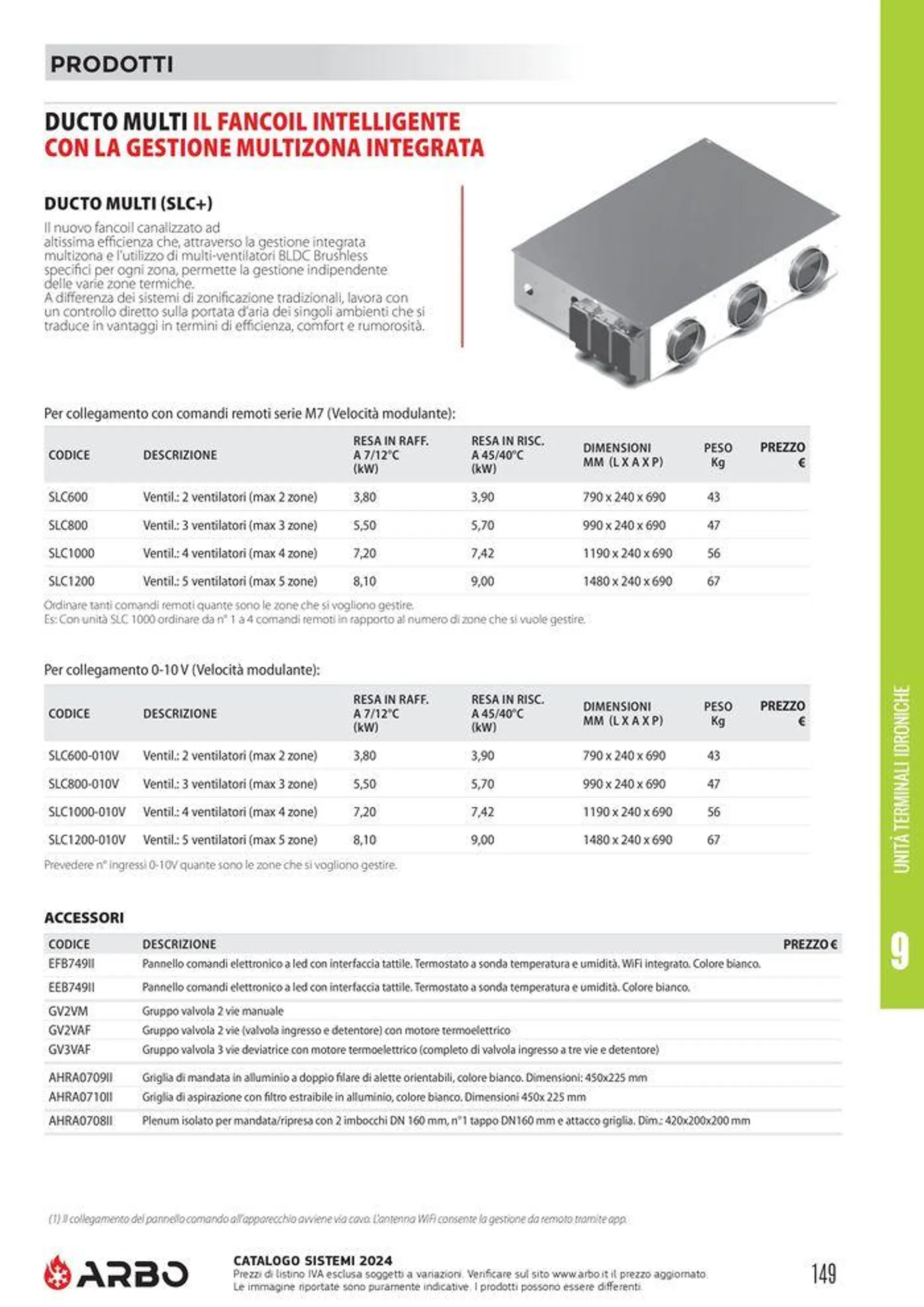 Catalogo sistemi 2024 - 151