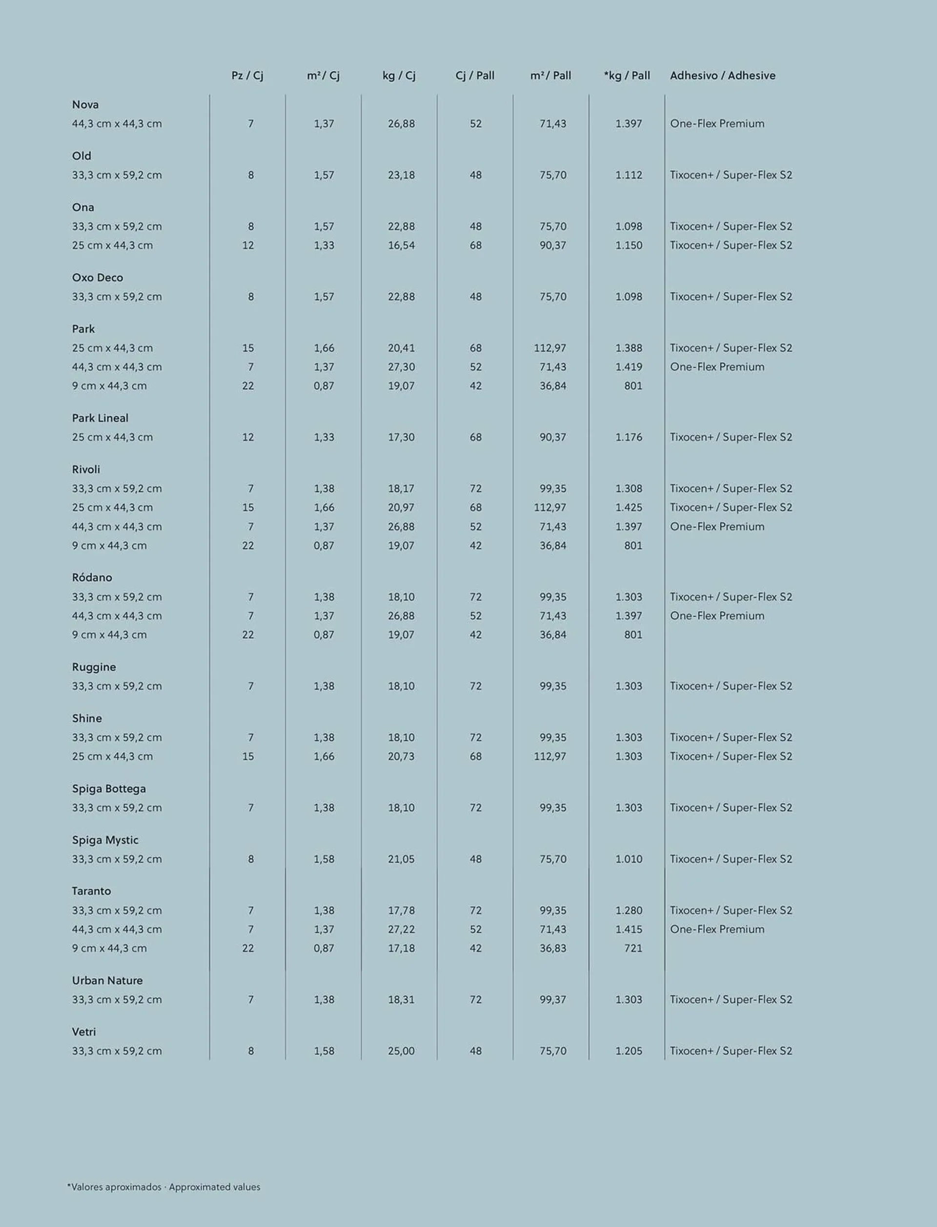 Volantino Porcelanosa da 18 febbraio a 31 dicembre di 2025 - Pagina del volantino 203