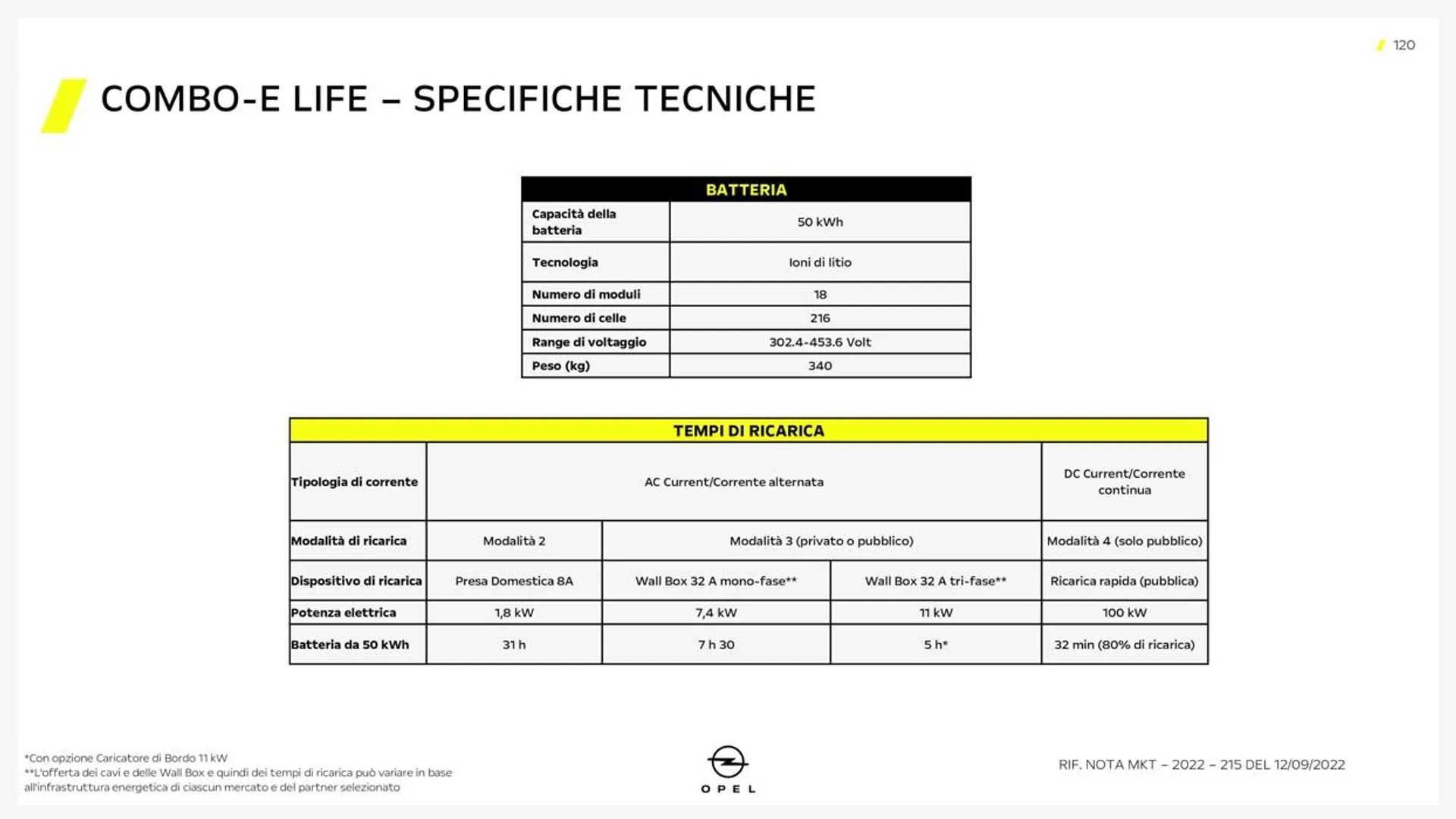 Combo-E Life da 5 ottobre a 31 gennaio di 2028 - Pagina del volantino 11