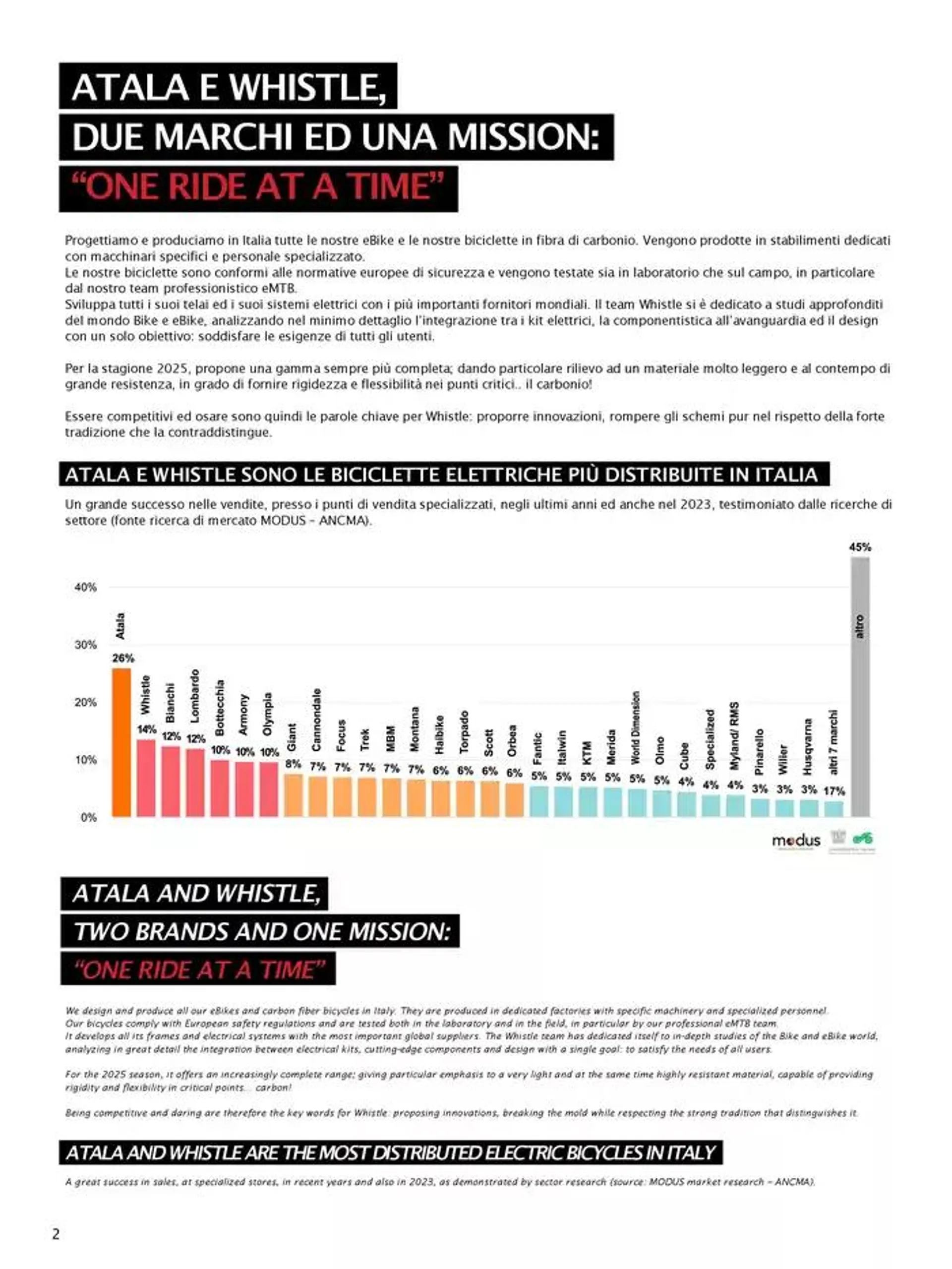 Atala 2025 da 20 novembre a 31 dicembre di 2025 - Pagina del volantino 4
