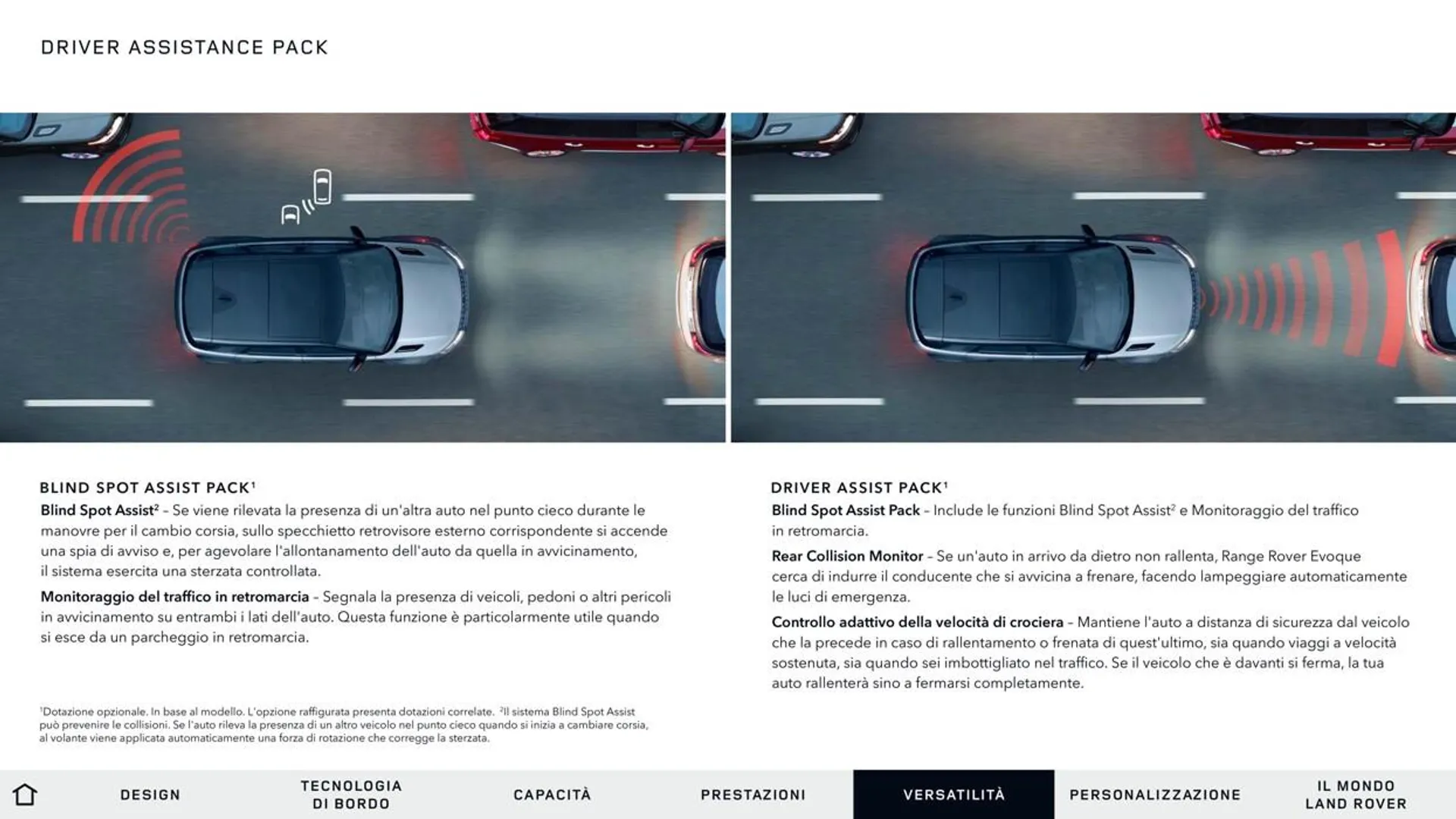 Range Rover Evoque da 13 aprile a 31 gennaio di 2028 - Pagina del volantino 21