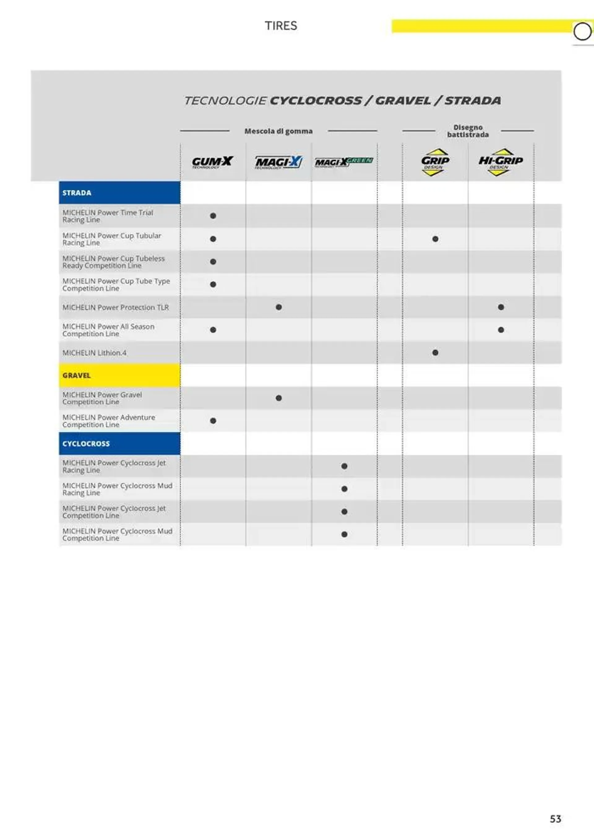 Catalogo AM 2025 da 17 gennaio a 31 dicembre di 2025 - Pagina del volantino 61