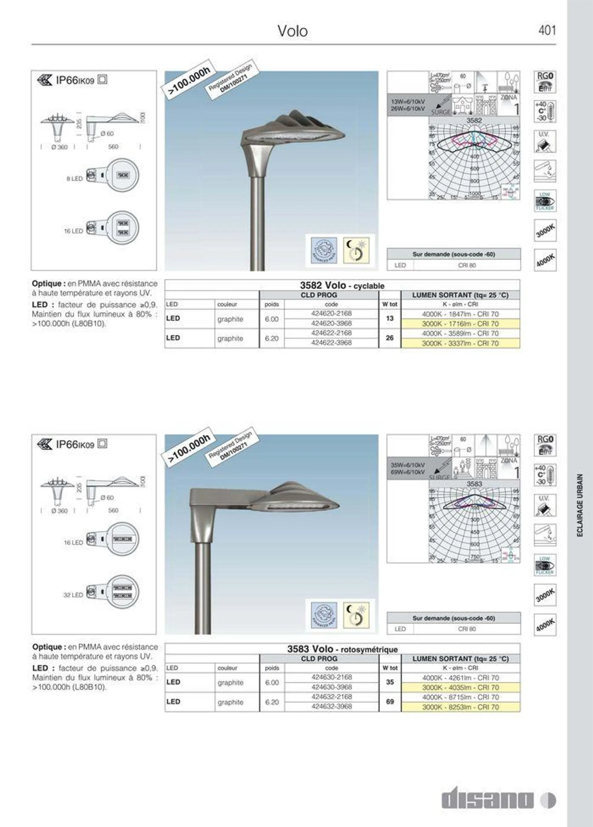 Catalogo da 8 marzo a 31 dicembre di 2024 - Pagina del volantino 429