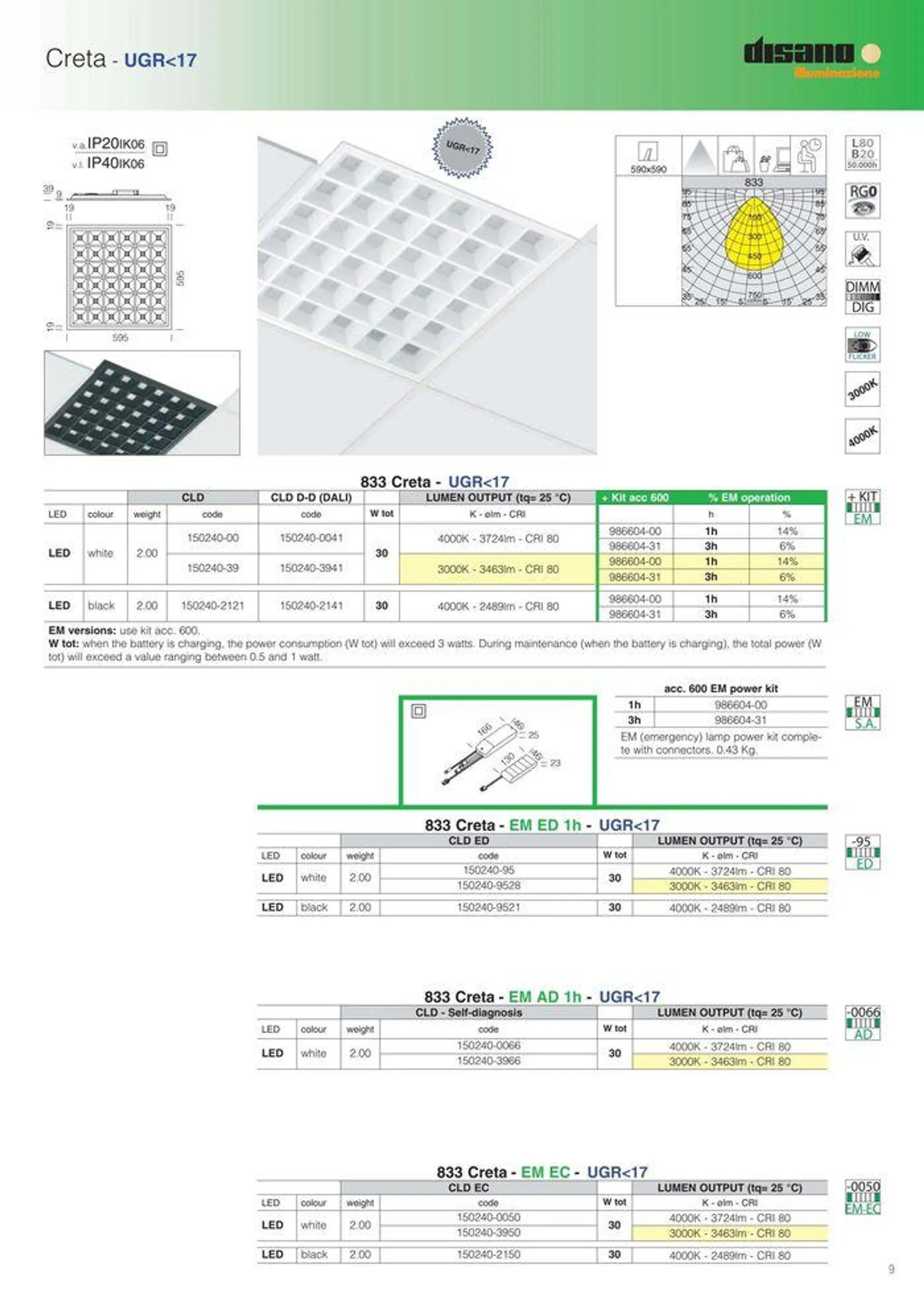 Lighting solutions  da 17 maggio a 31 dicembre di 2024 - Pagina del volantino 9