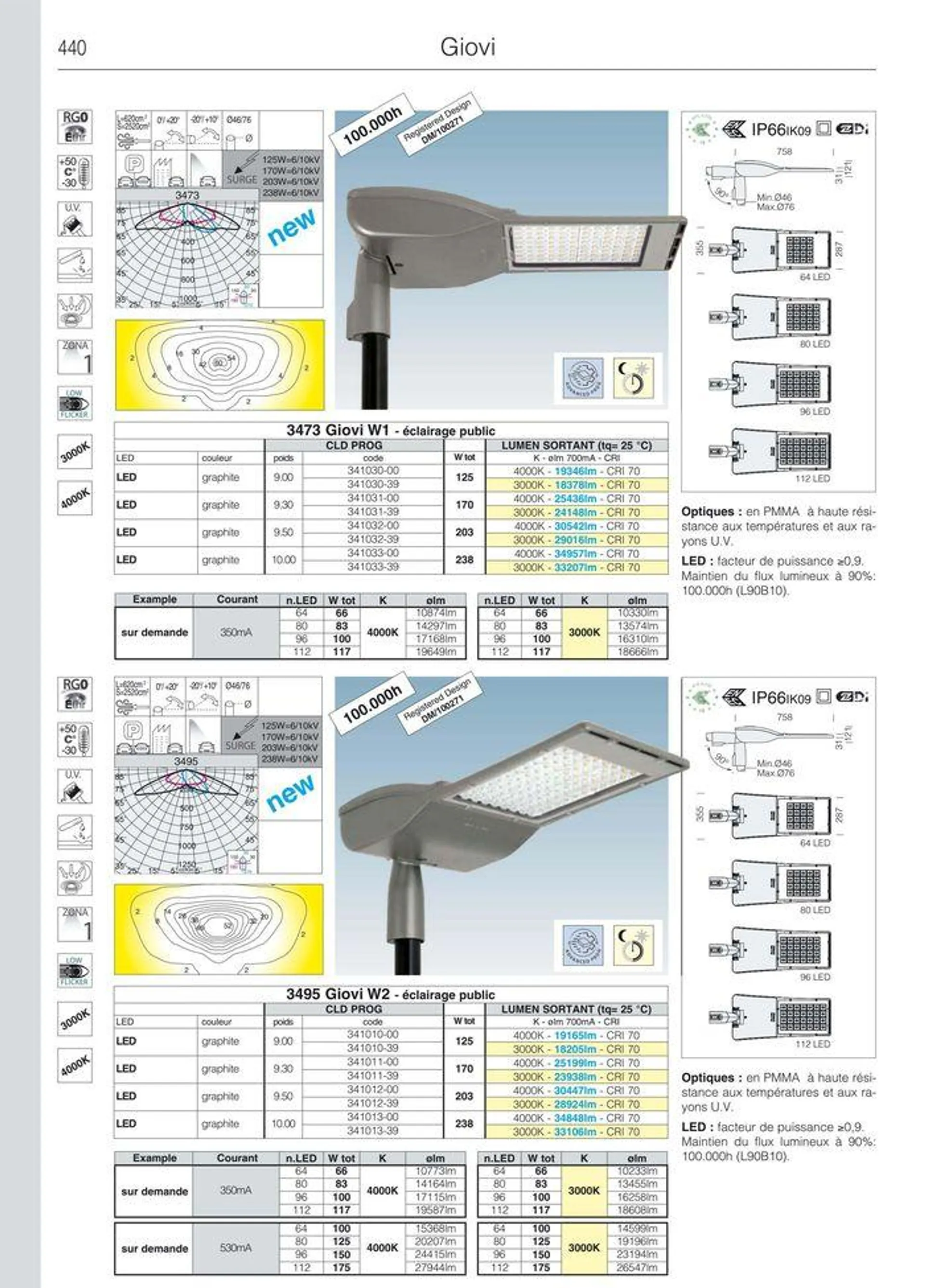 Catalogo - 468