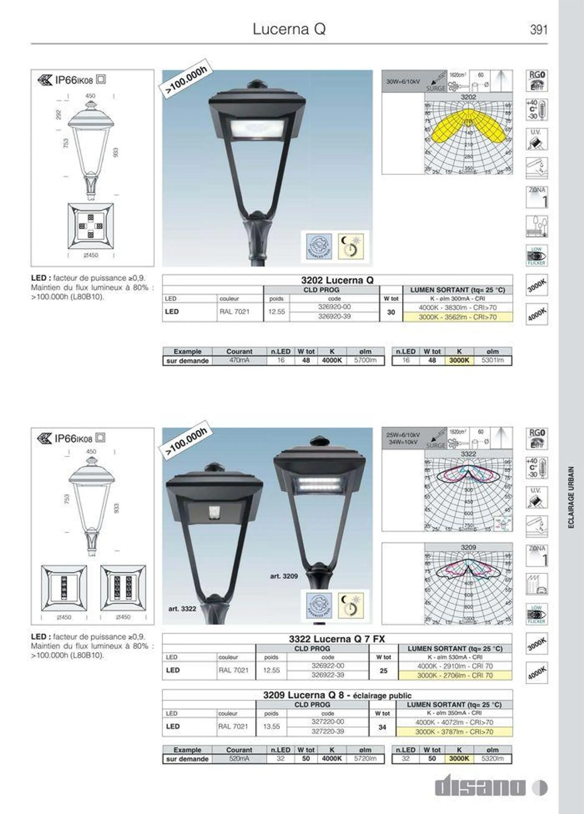 Catalogo da 8 marzo a 31 dicembre di 2024 - Pagina del volantino 419