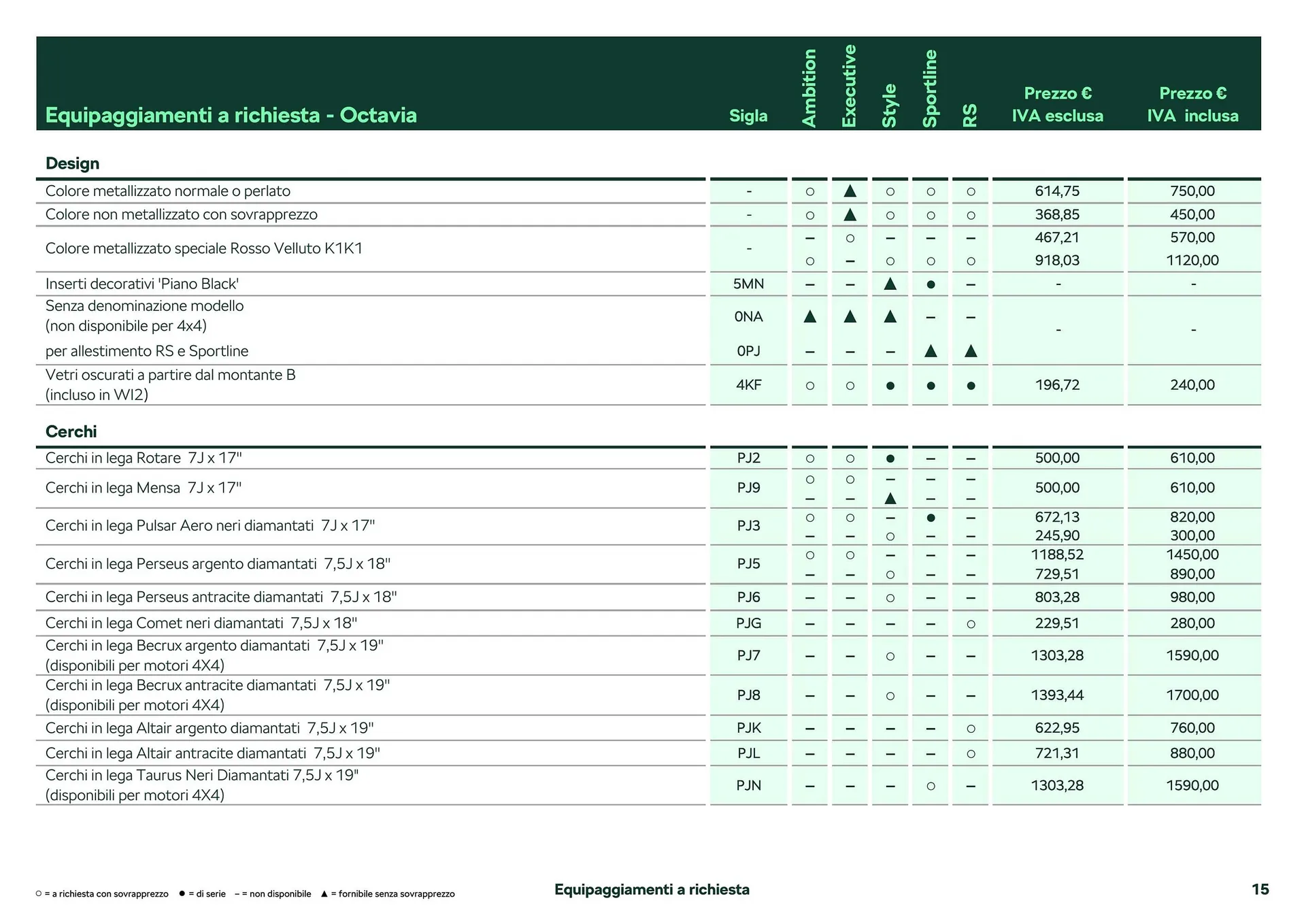 Volantino Skoda Octavia da 26 febbraio a 28 dicembre di 2024 - Pagina del volantino 10