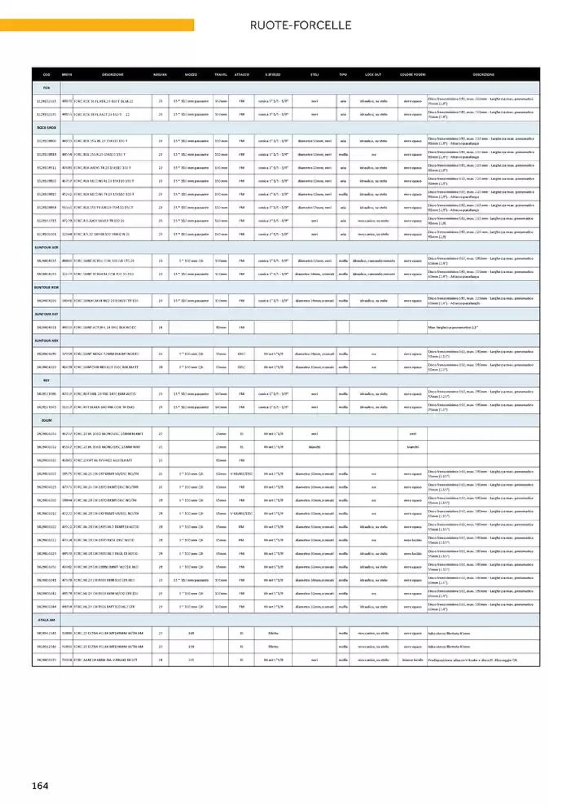 Catalogo ricambi ed accessori da 20 novembre a 31 dicembre di 2025 - Pagina del volantino 48