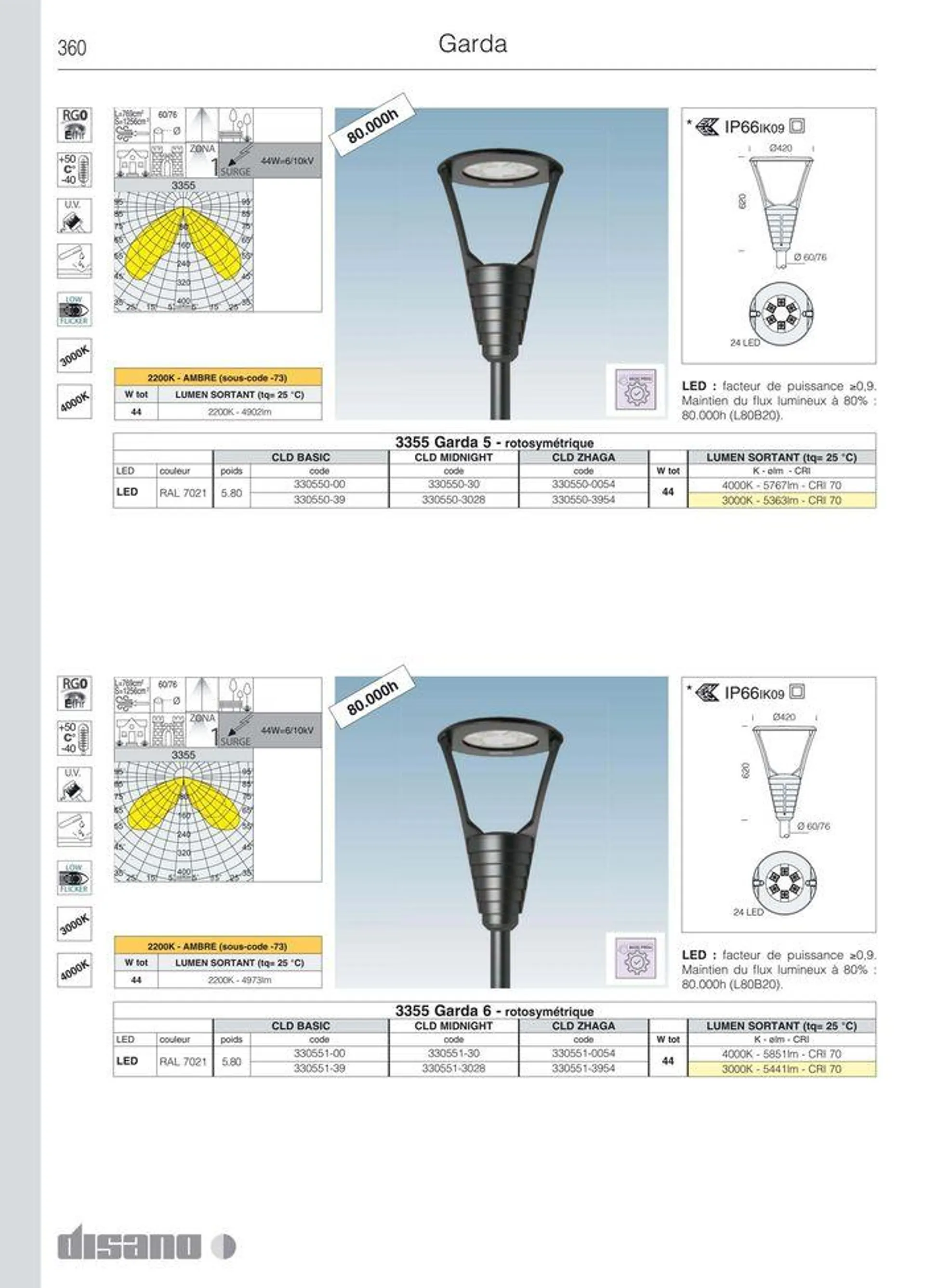 Catalogo da 8 marzo a 31 dicembre di 2024 - Pagina del volantino 388