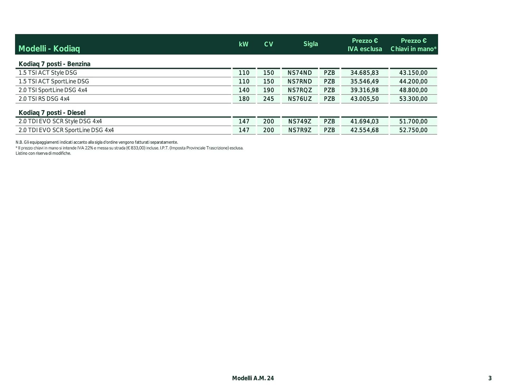 Volantino Skoda Kodiaq da 26 febbraio a 28 dicembre di 2024 - Pagina del volantino 3