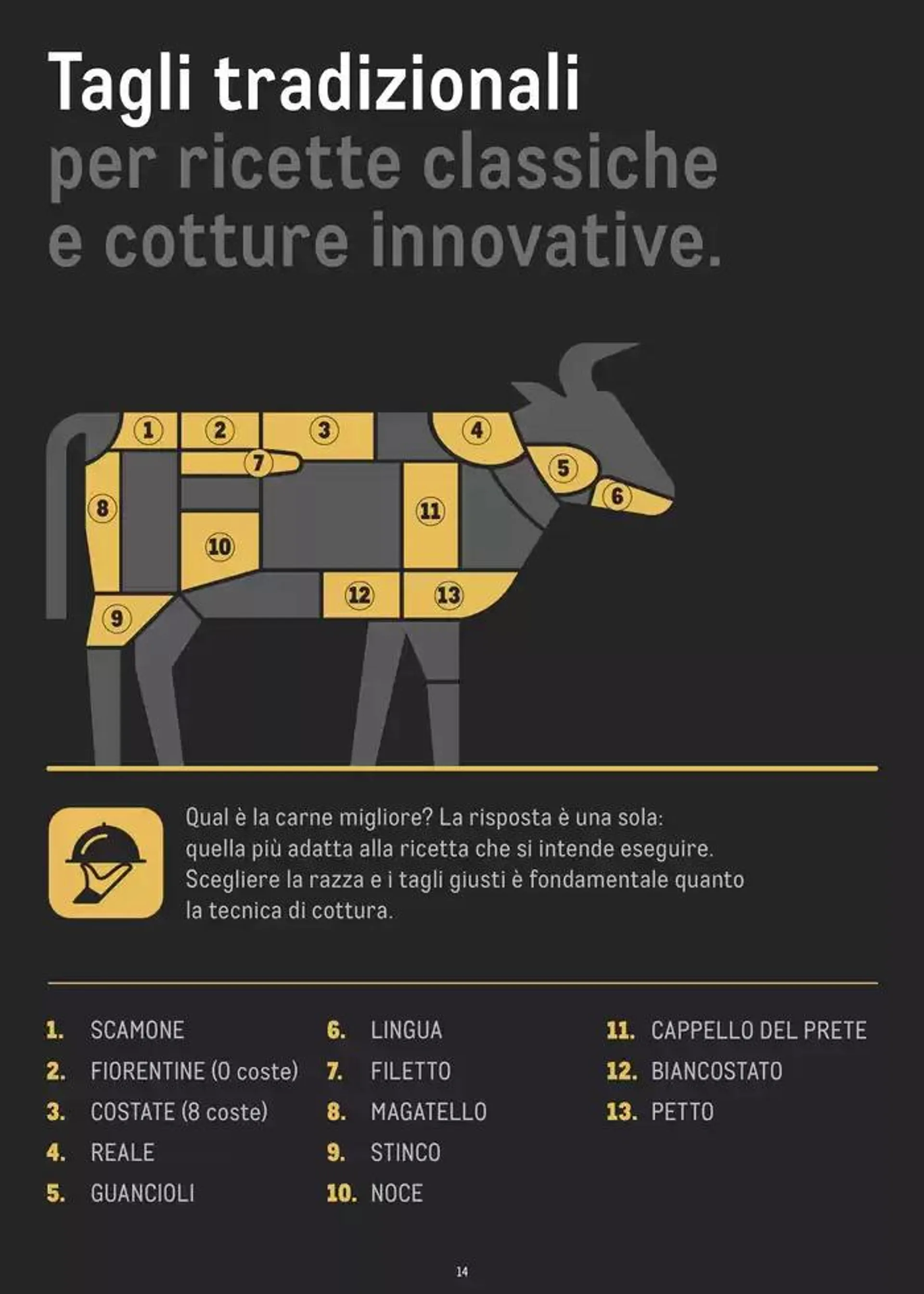 CATALOGO CARNE 2024 da 2 gennaio a 31 agosto di 2025 - Pagina del volantino 14