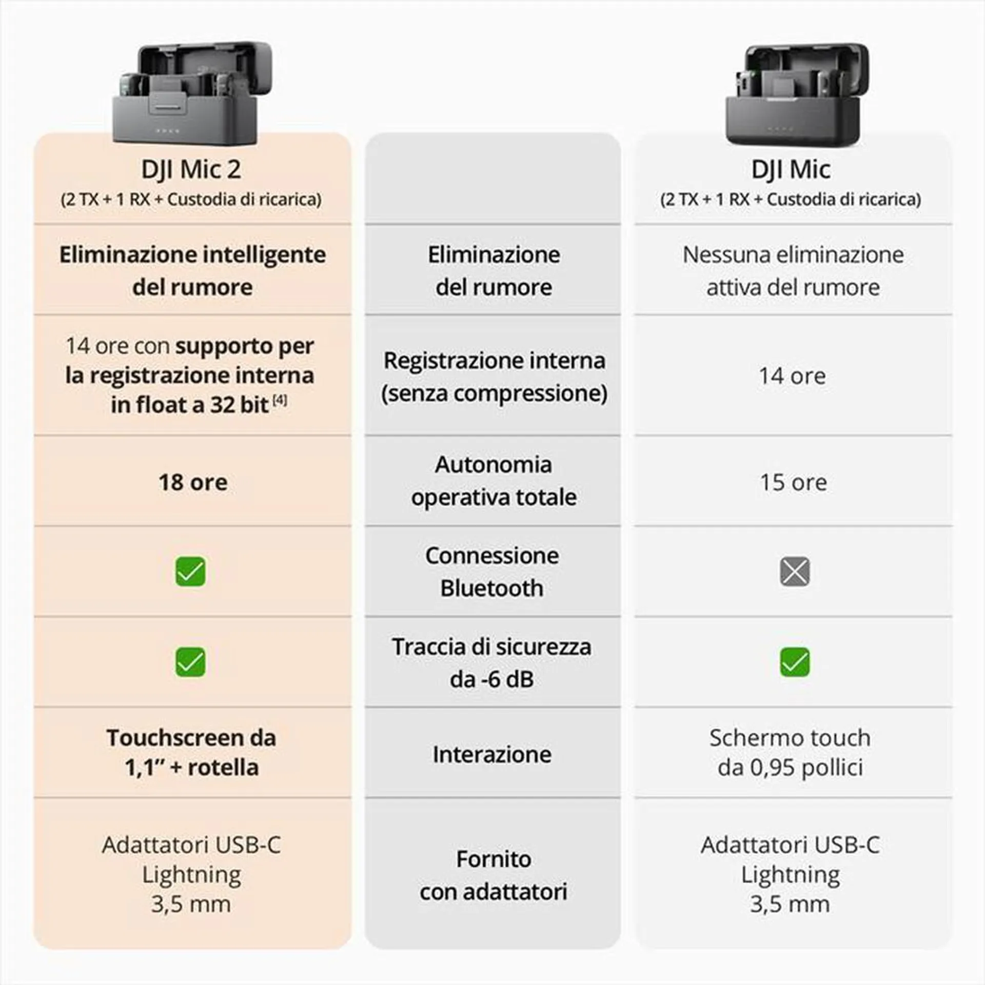 DJI - MIC 2 (2 TX + 1 RX + CHARGING CASE)-Black