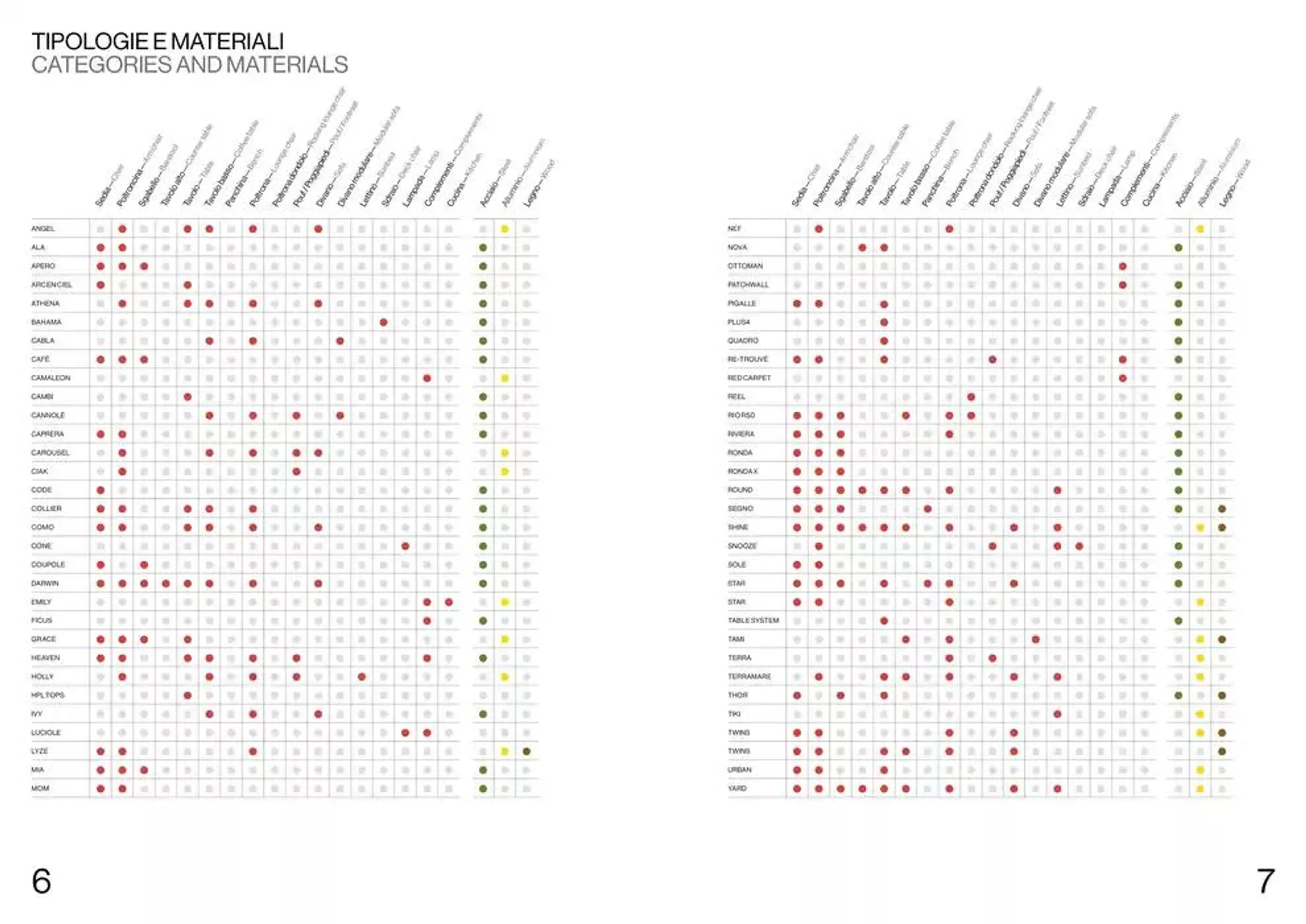 Professional book  da 14 febbraio a 31 dicembre di 2025 - Pagina del volantino 5