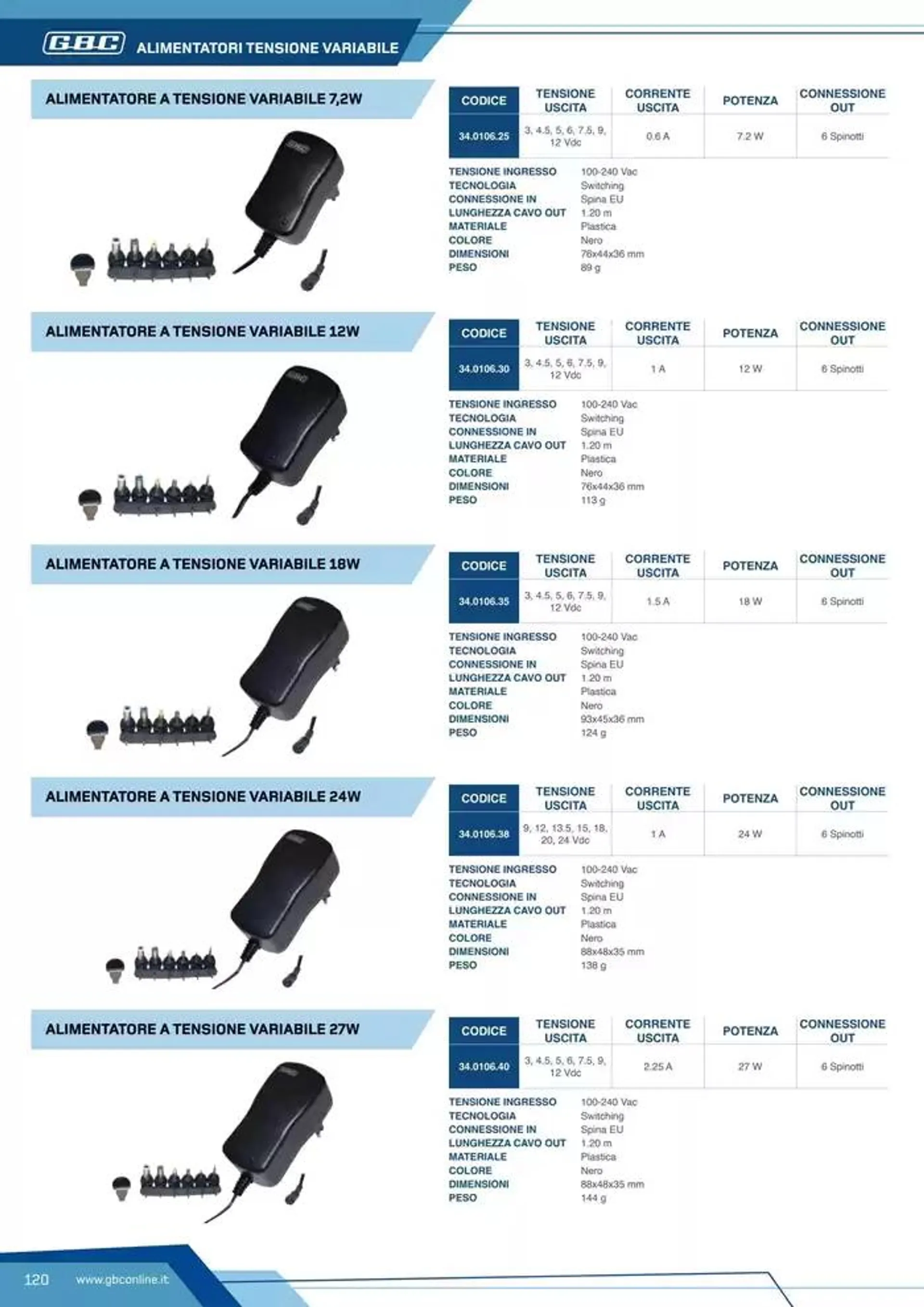 Catalogo Batteries and Power da 7 marzo a 31 dicembre di 2025 - Pagina del volantino 120